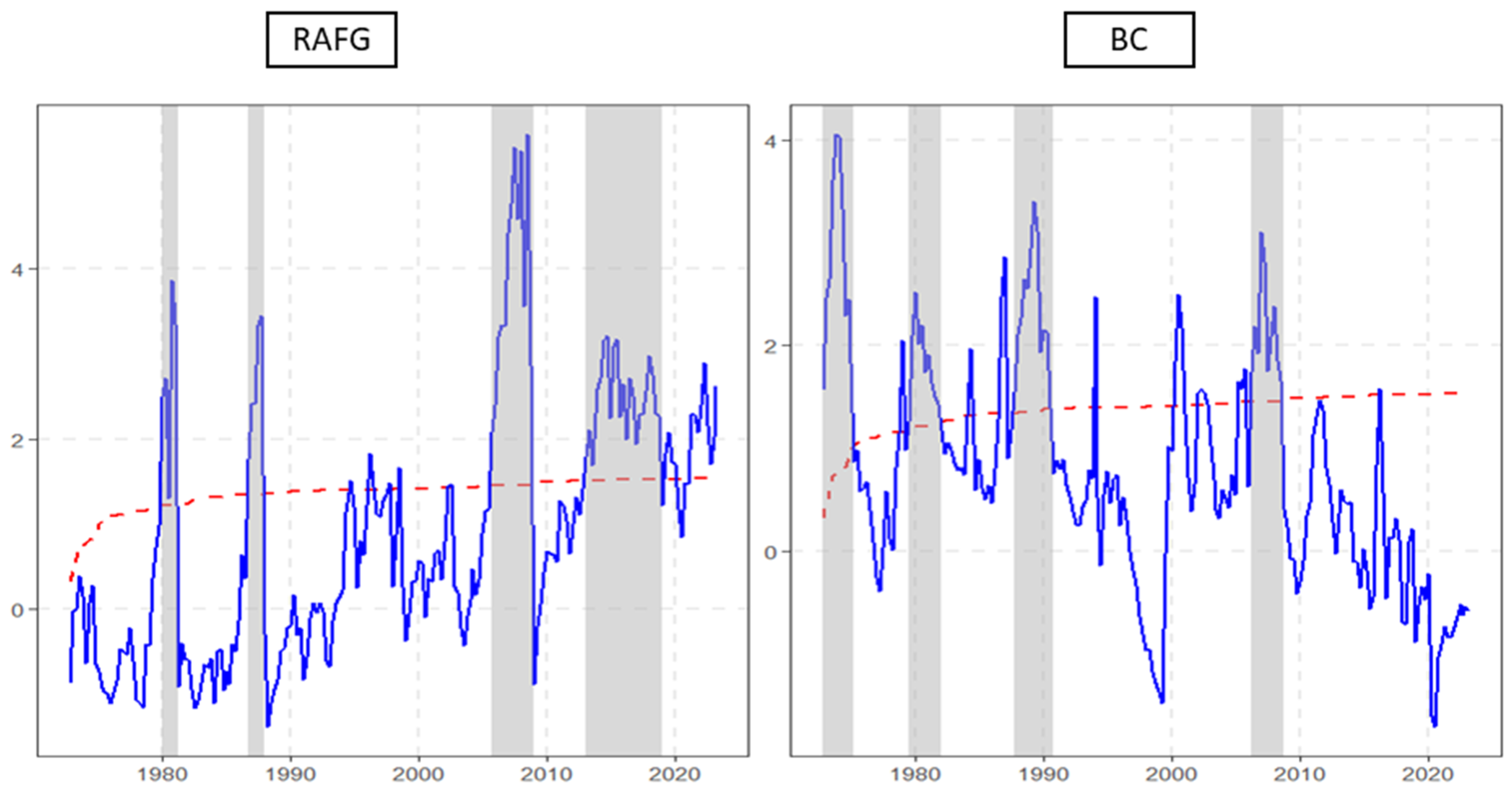 Economies 13 00347 g002