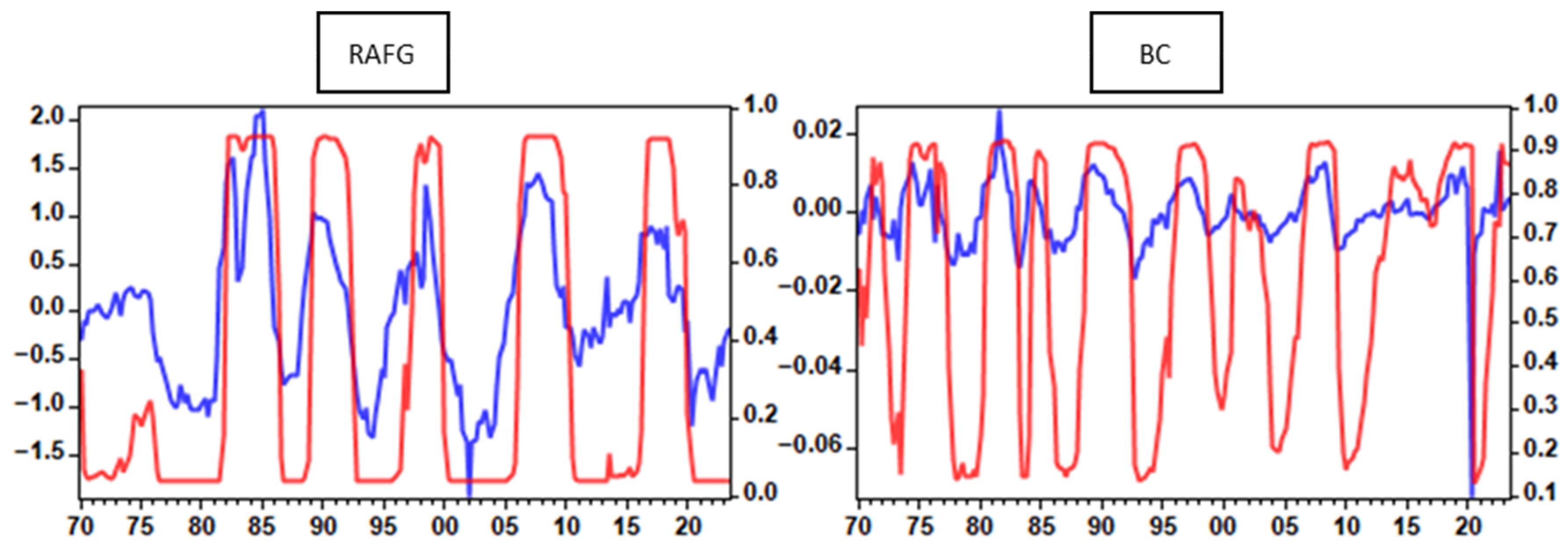 Economies 13 00347 g003