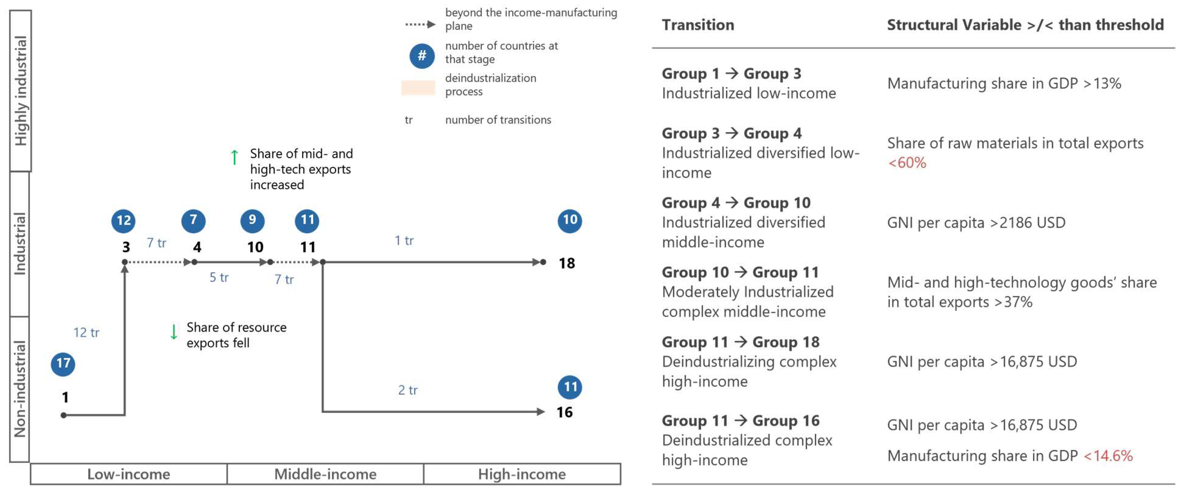 Economies 13 00348 g003