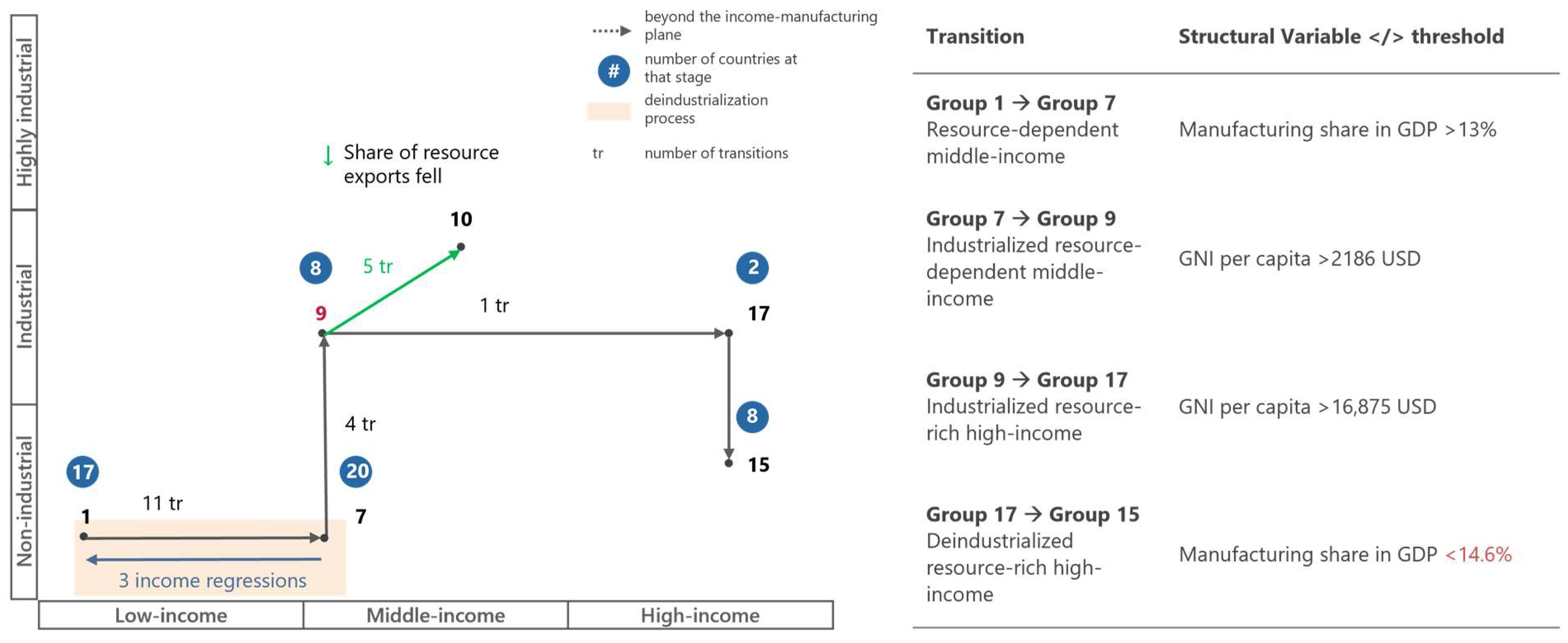 Economies 13 00348 g005