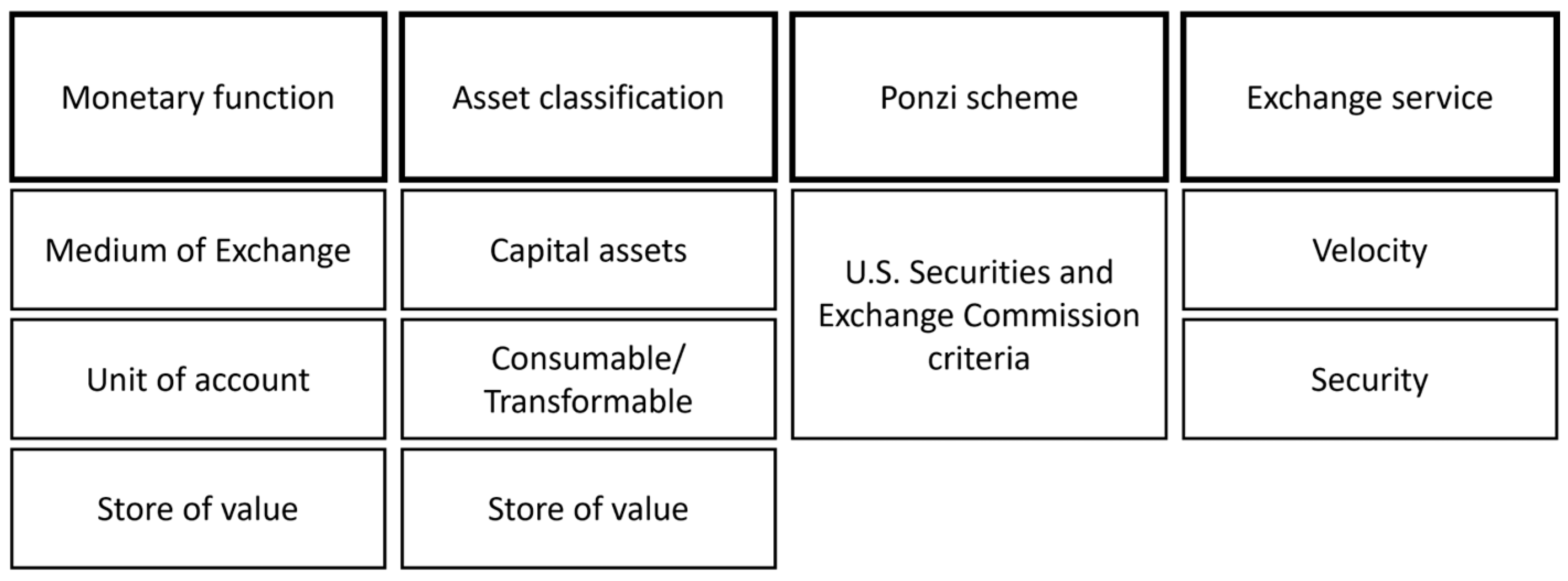 Economies 13 00357 g001