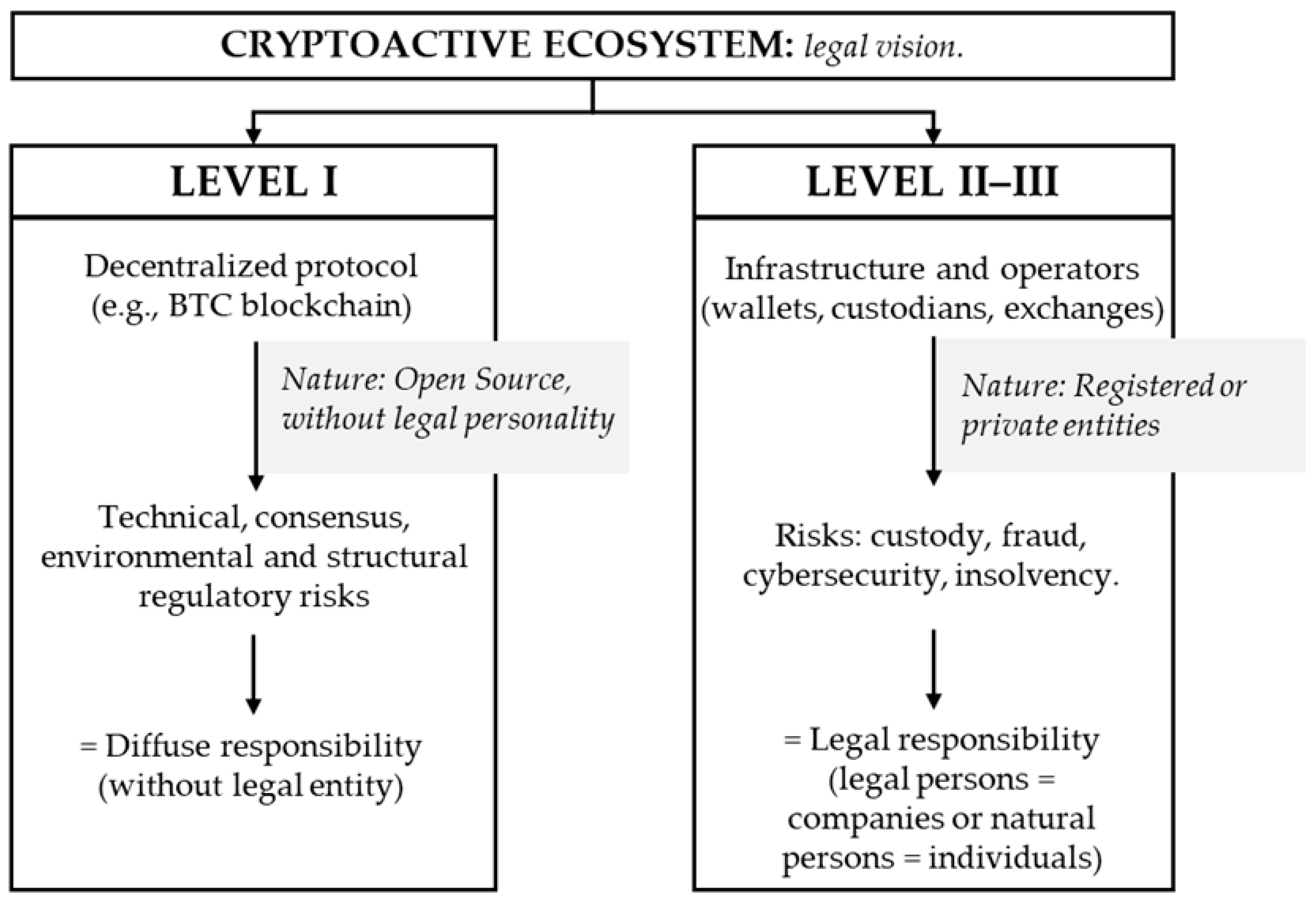 Economies 13 00357 g005