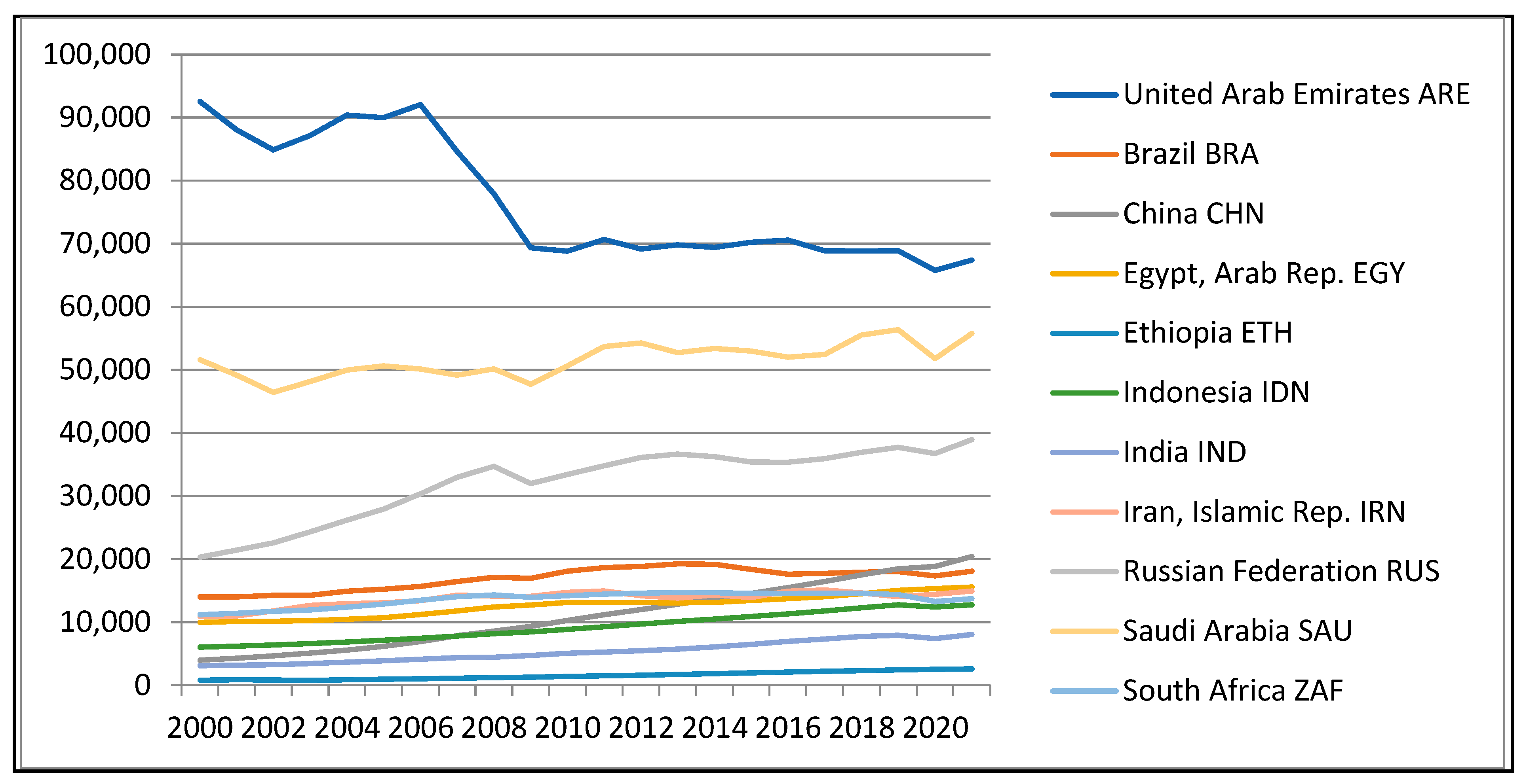 Economies 13 00367 g0a1