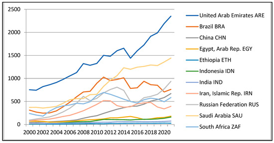 Economies 13 00367 g0a2
