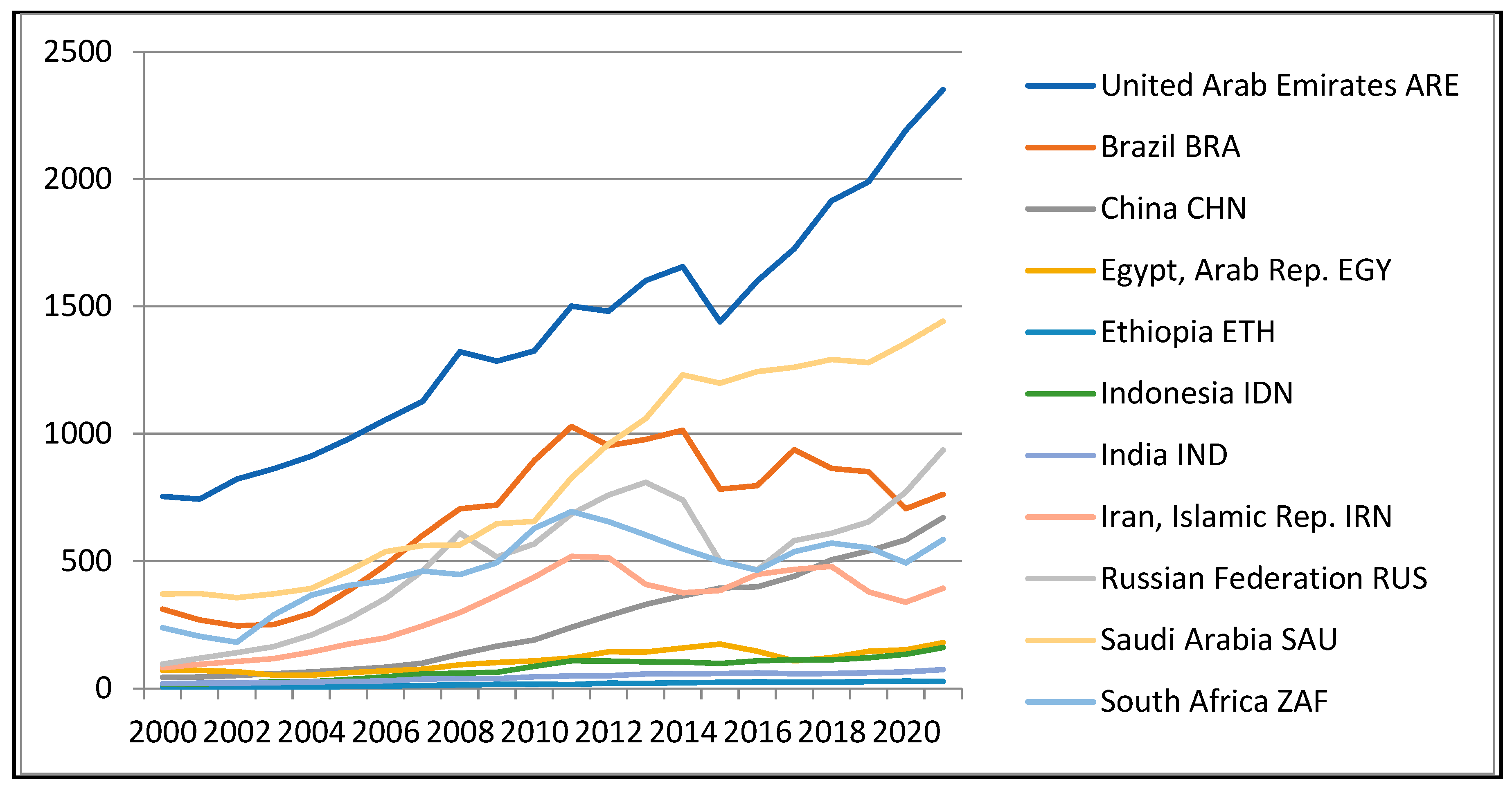 Economies 13 00367 g0a2