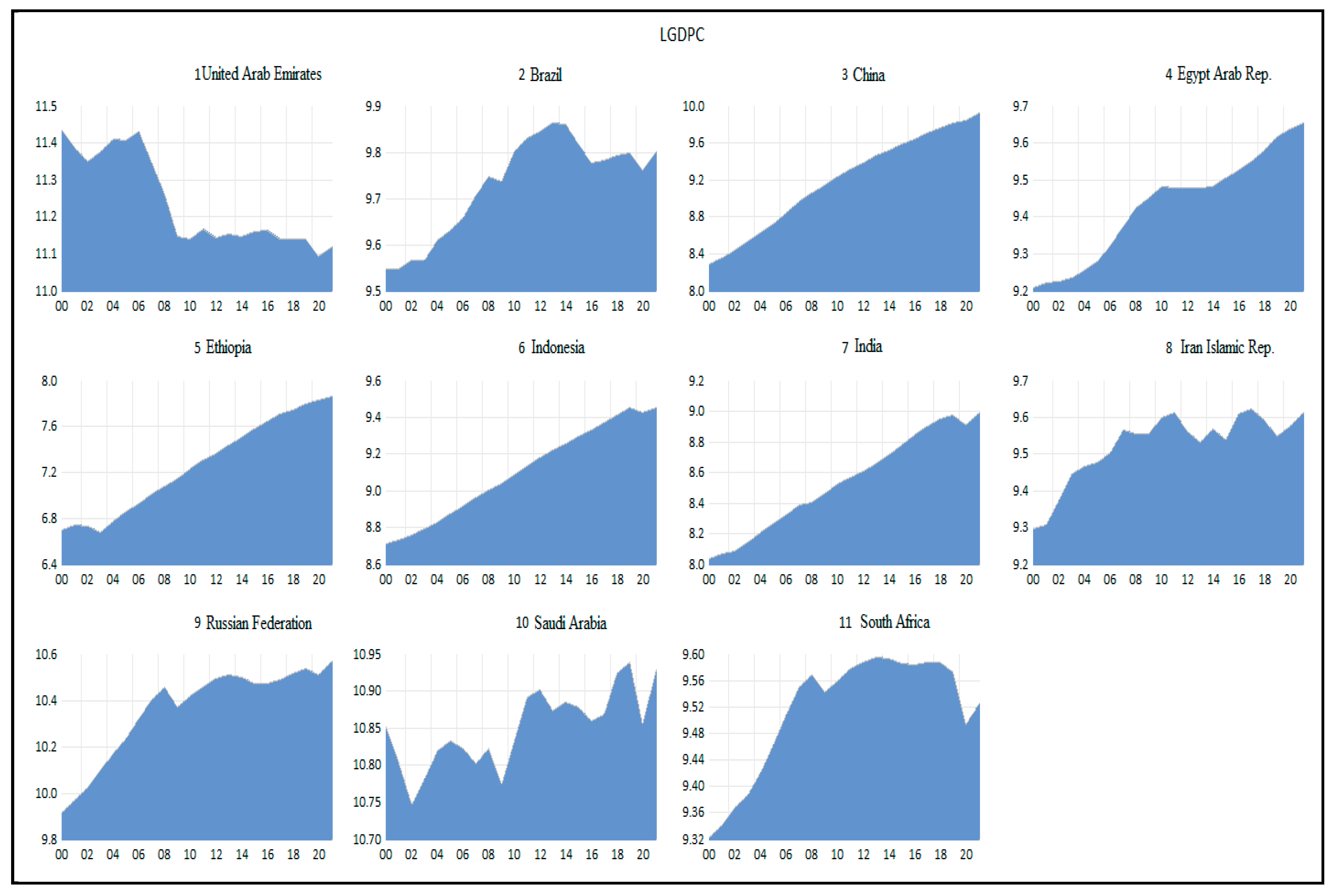Economies 13 00367 g0a3