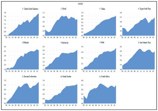 Economies 13 00367 g0a4