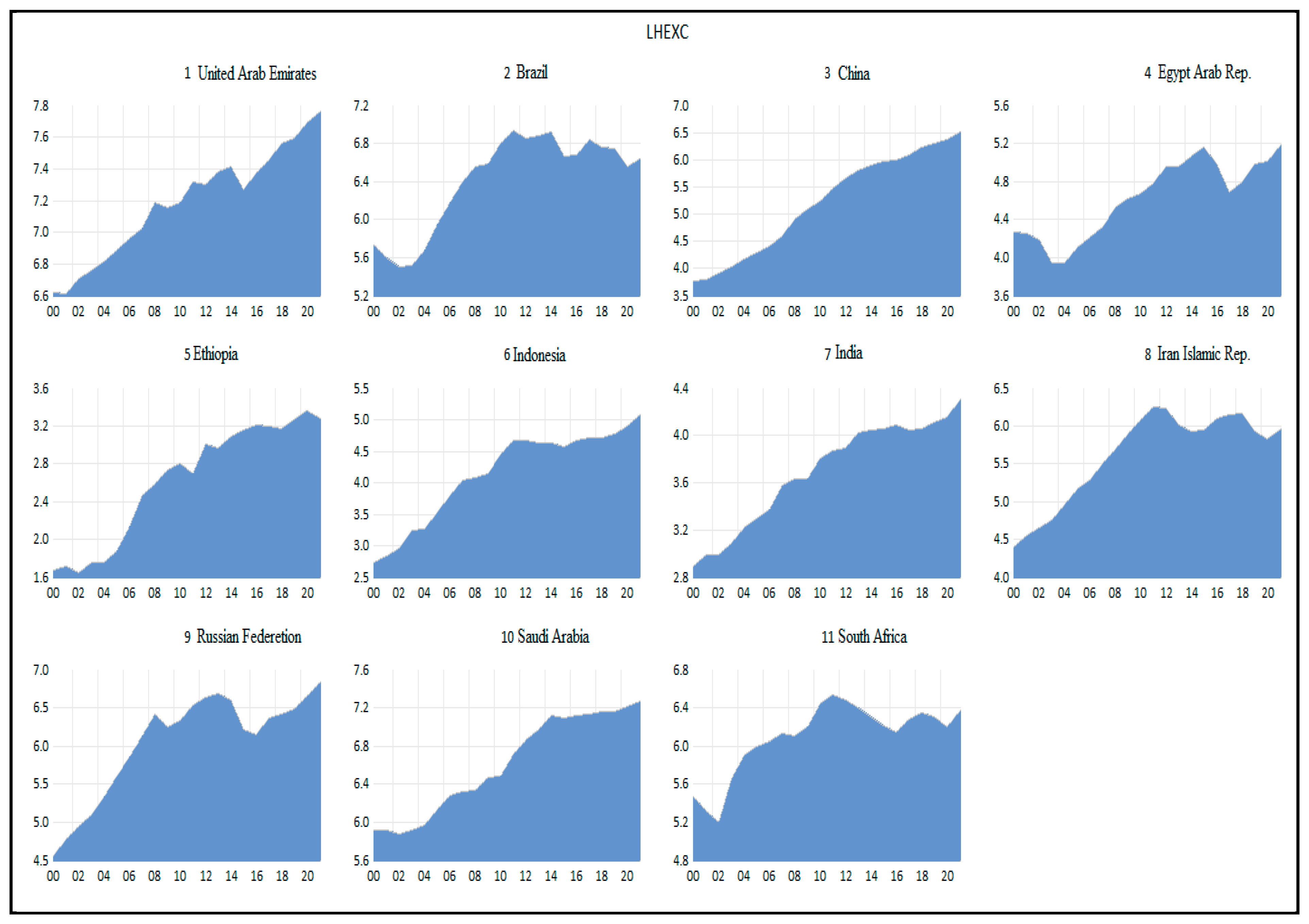 Economies 13 00367 g0a4