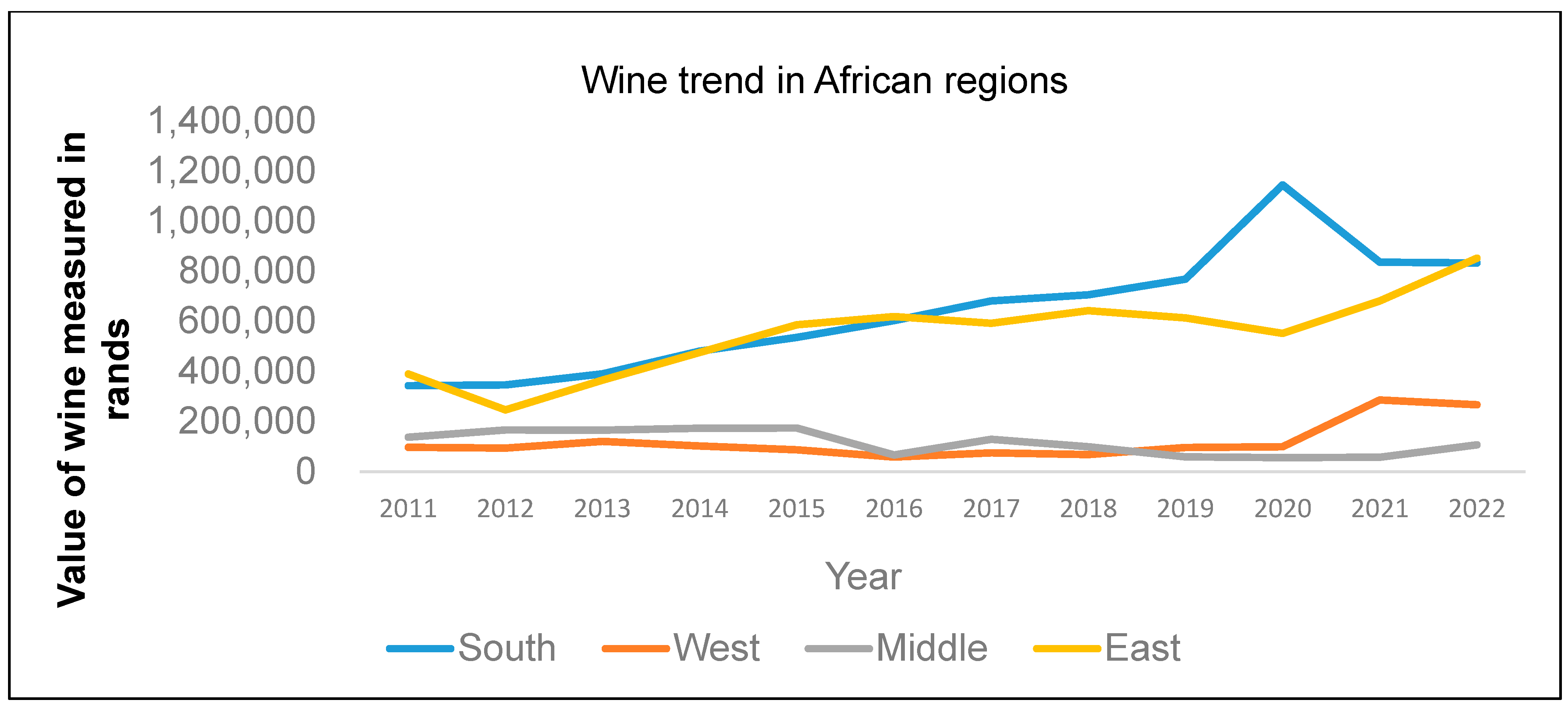 Economies 14 00002 g002 Economies 14 00002 g002