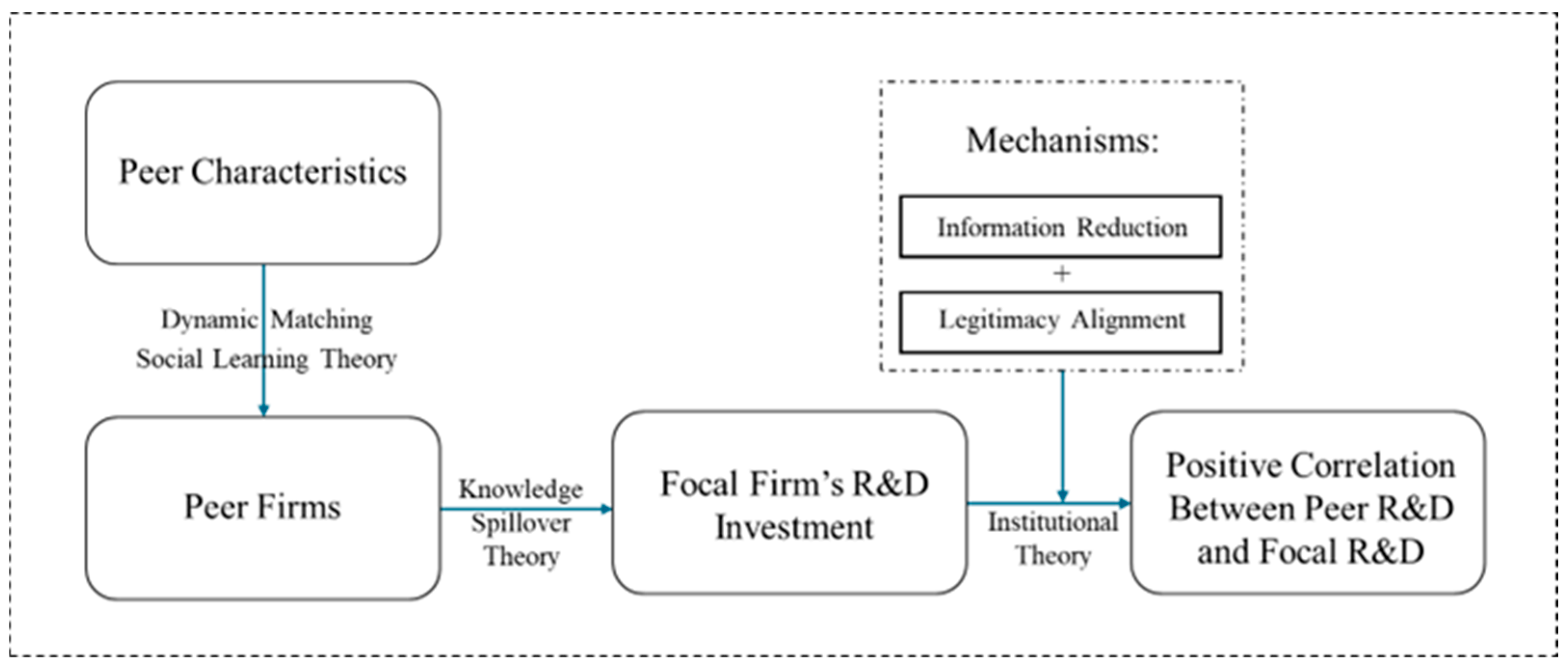 Economies 14 00007 g001