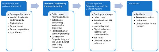 Flowchart of this study.