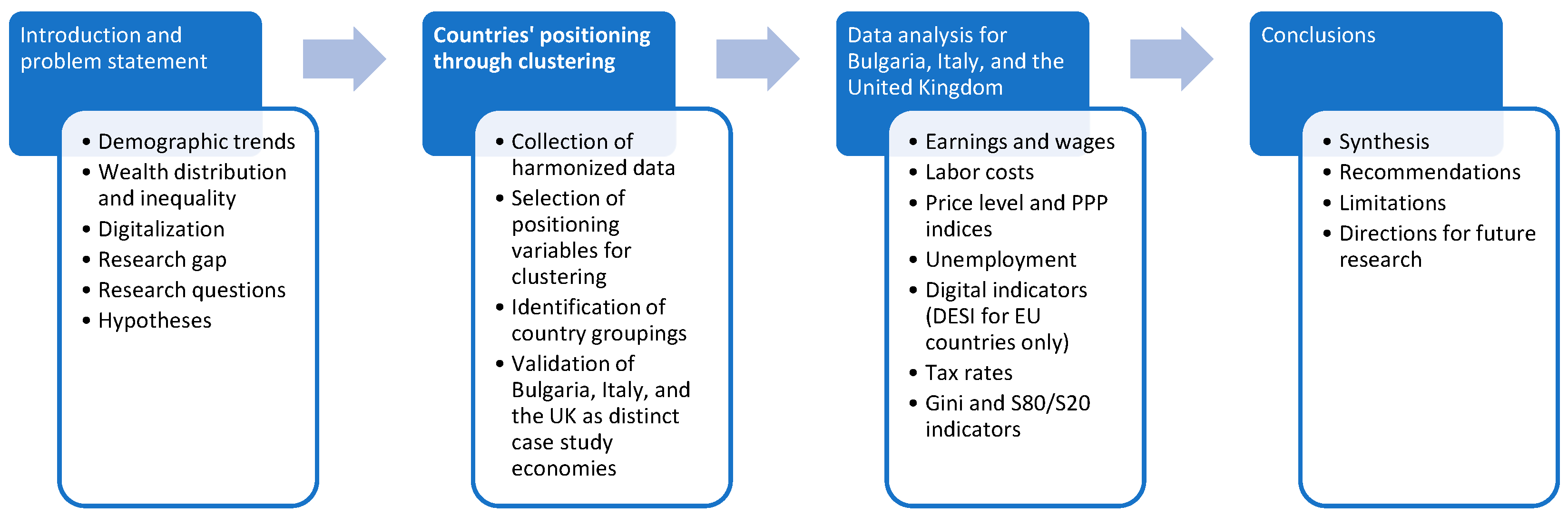 Economies 14 00013 g001 Economies 14 00013 g001
