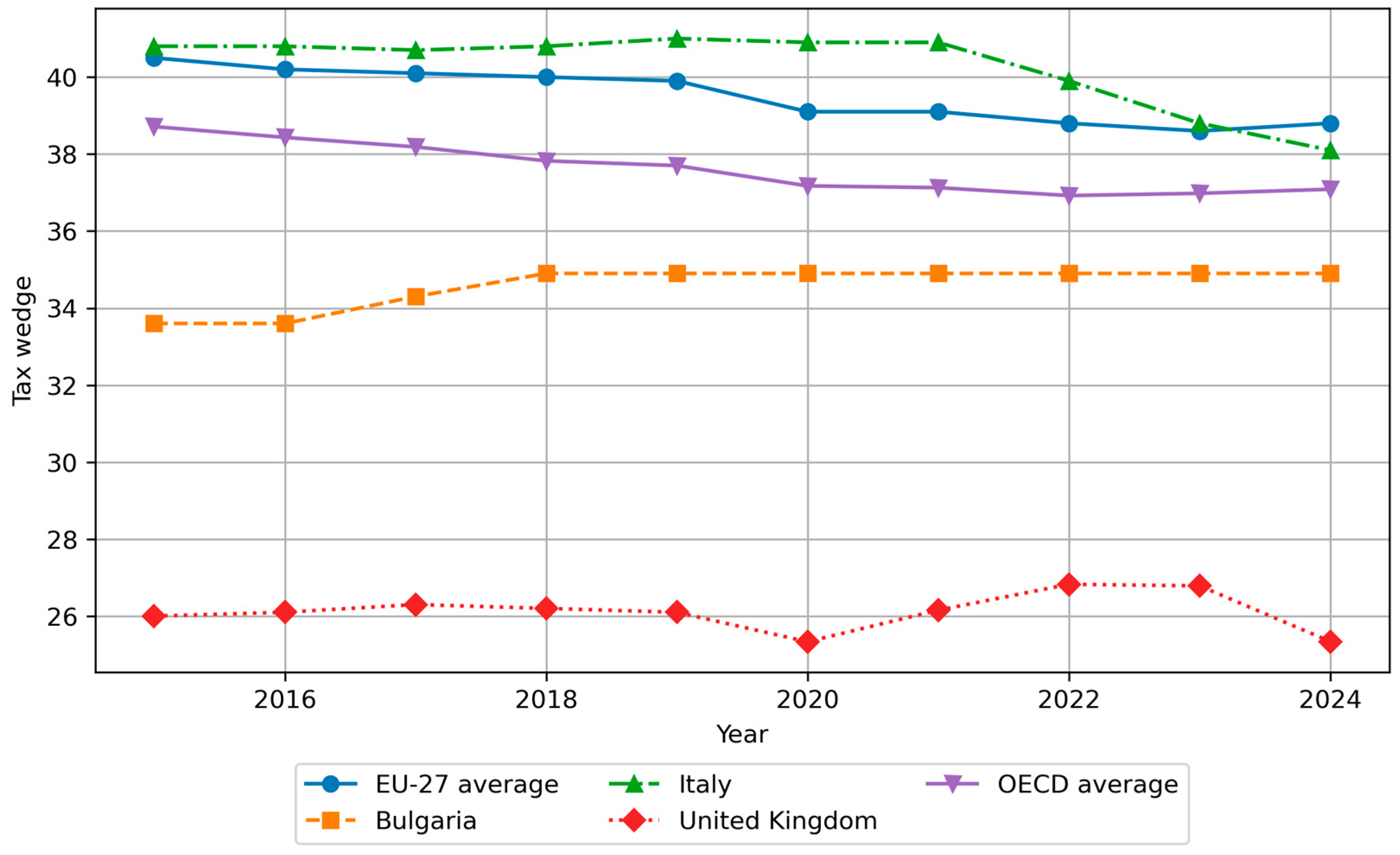 Economies 14 00013 g004 Economies 14 00013 g004