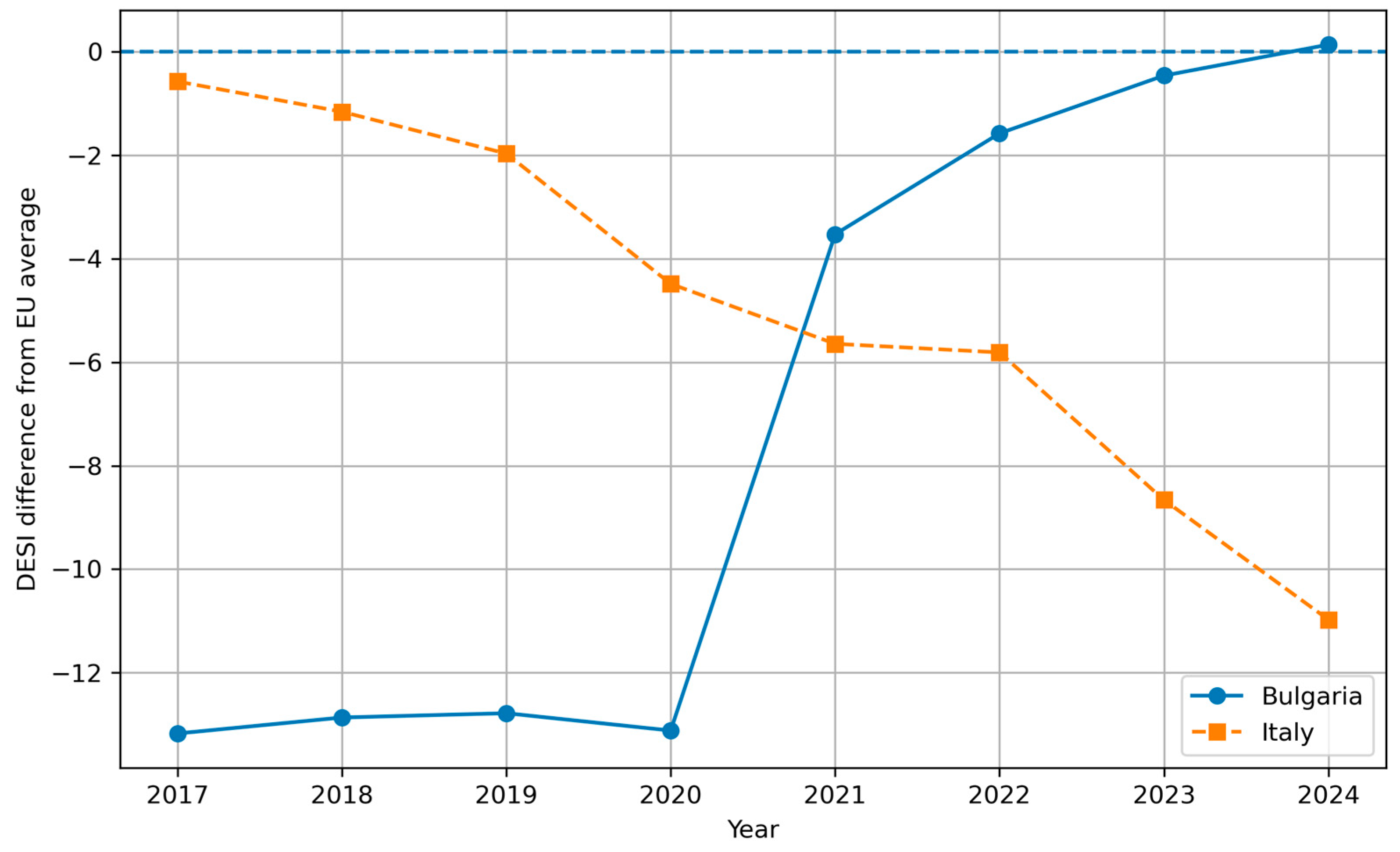 Economies 14 00013 g005 Economies 14 00013 g005