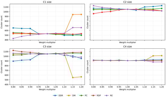 Economies 14 00016 g0a1