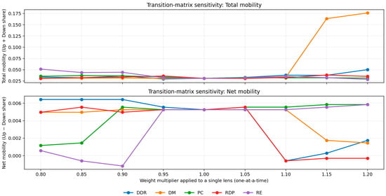 Economies 14 00016 g0a2