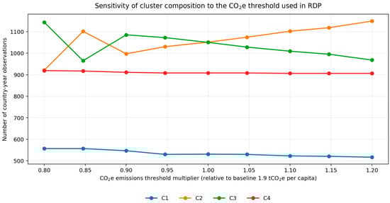Economies 14 00016 g0a3