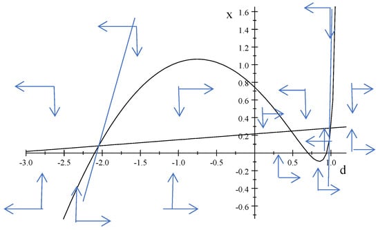 Economies 14 00032 g001