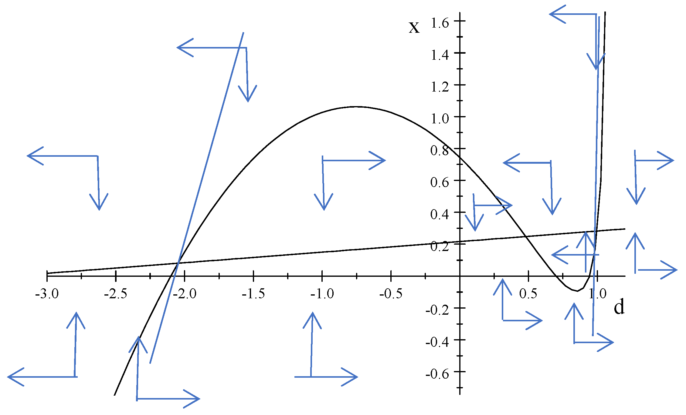 Economies 14 00032 g001