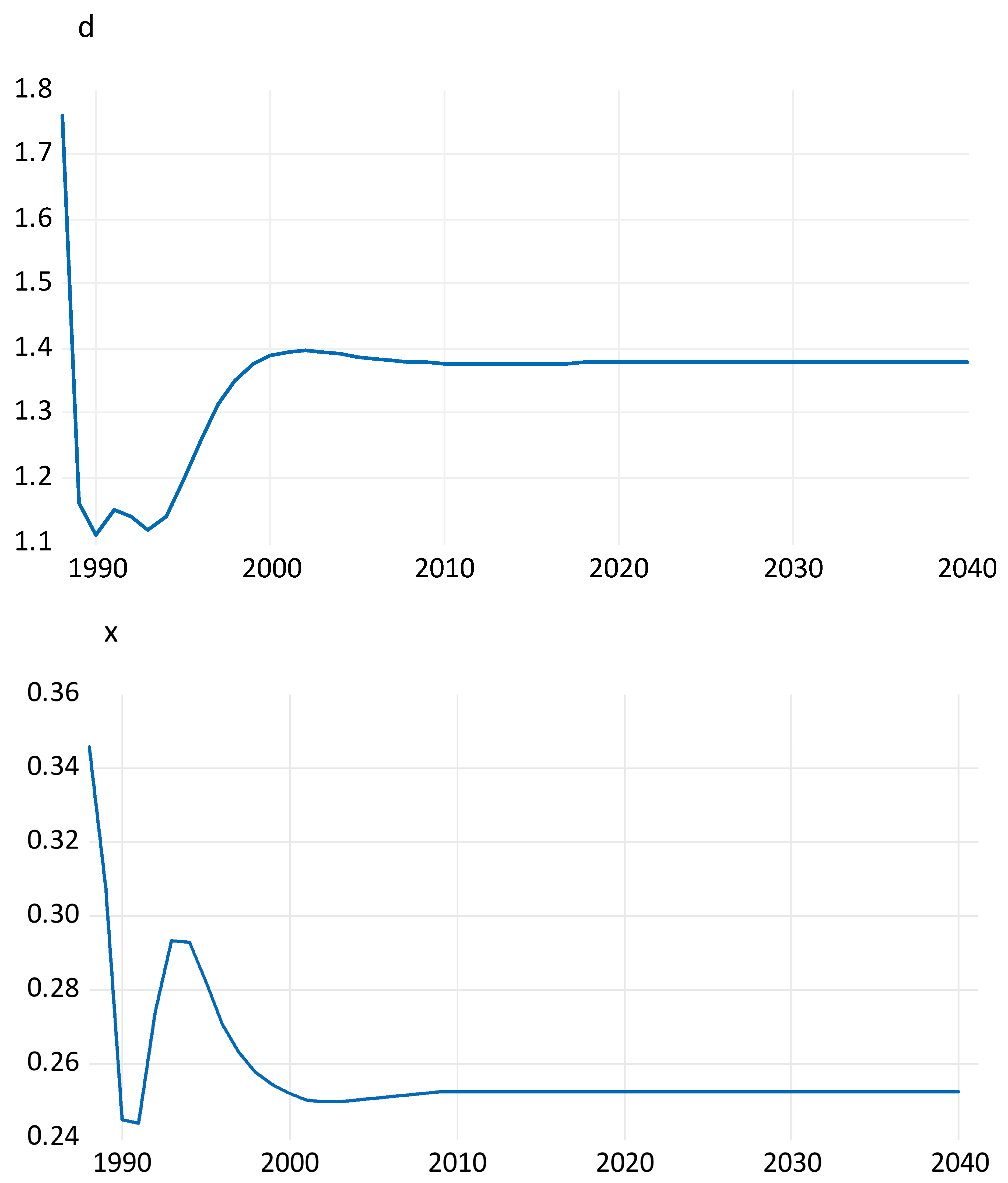 Economies 14 00032 g002