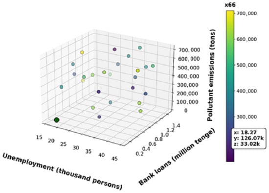 Economies 14 00037 g0a2