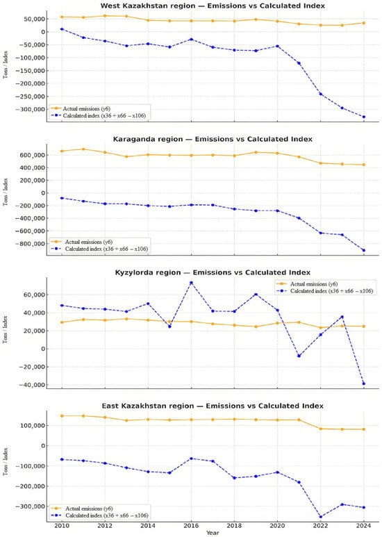 Economies 14 00037 g0a3