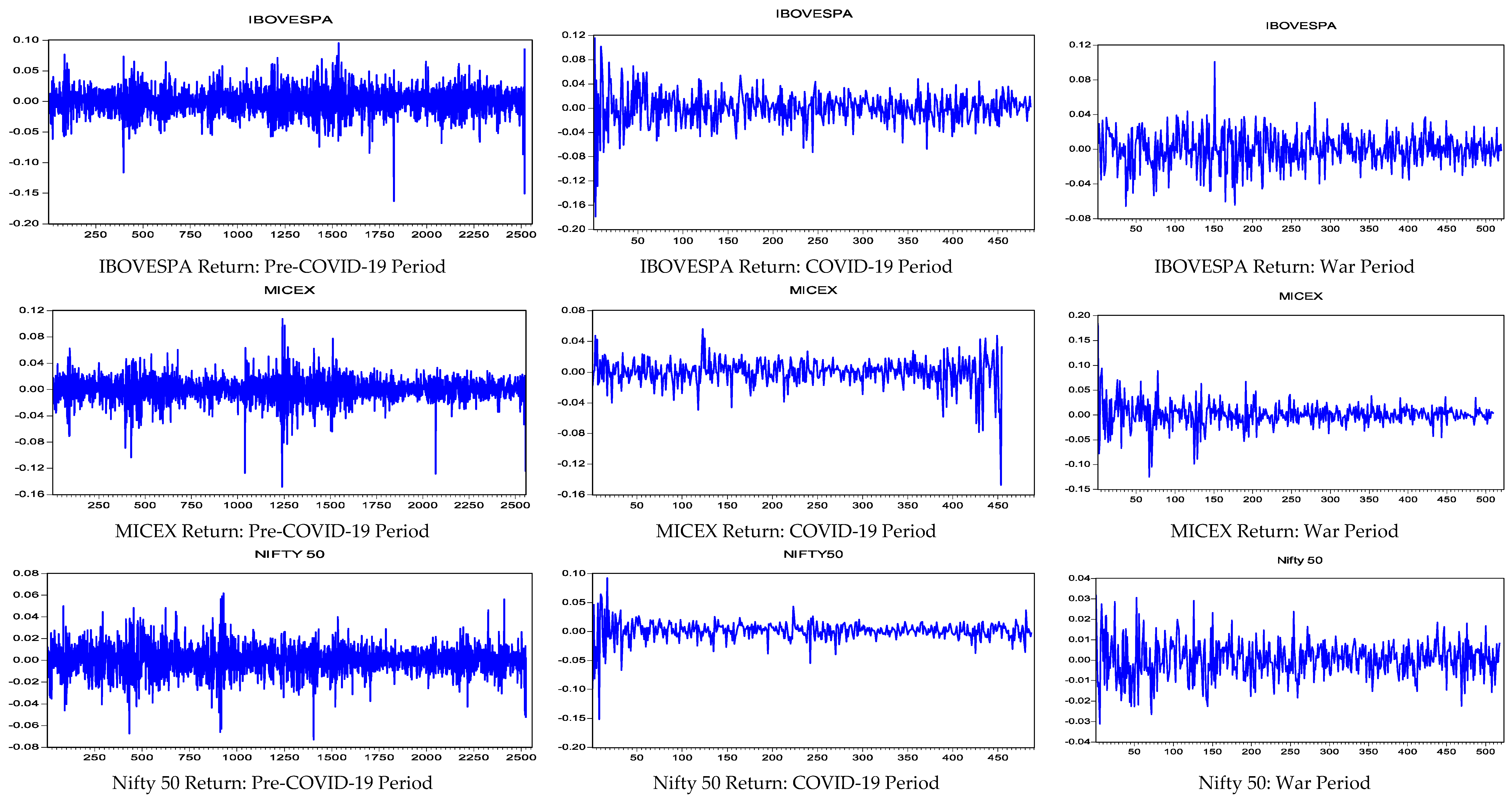 Economies 14 00041 g001a Economies 14 00041 g001a