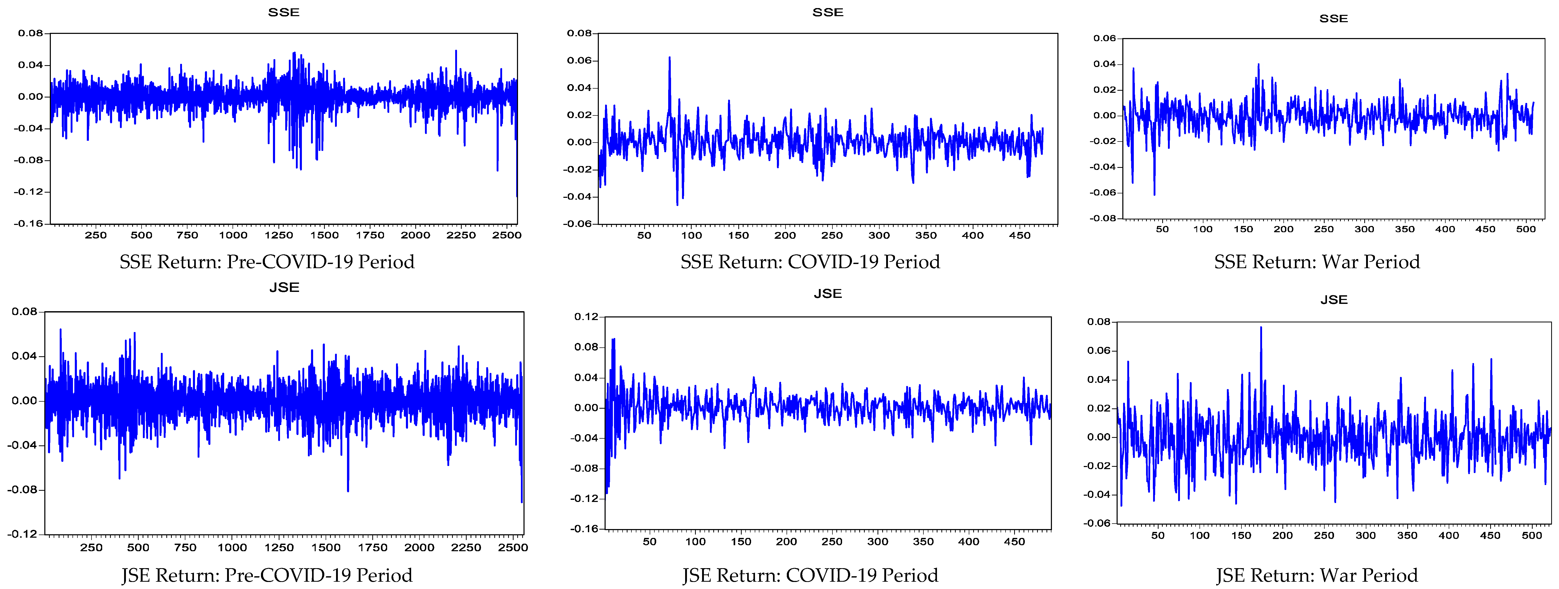 Economies 14 00041 g001b Economies 14 00041 g001b
