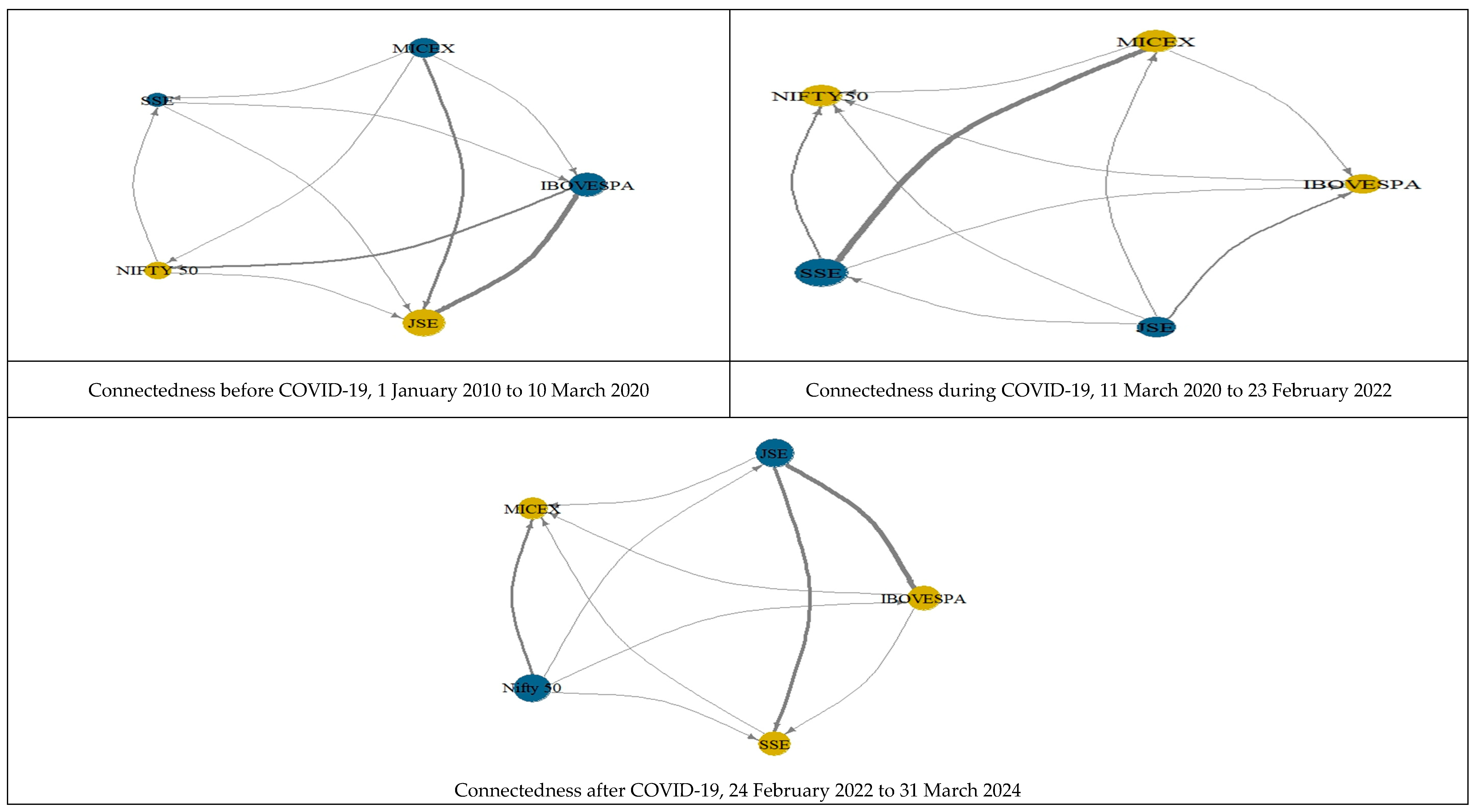 Economies 14 00041 g002 Economies 14 00041 g002