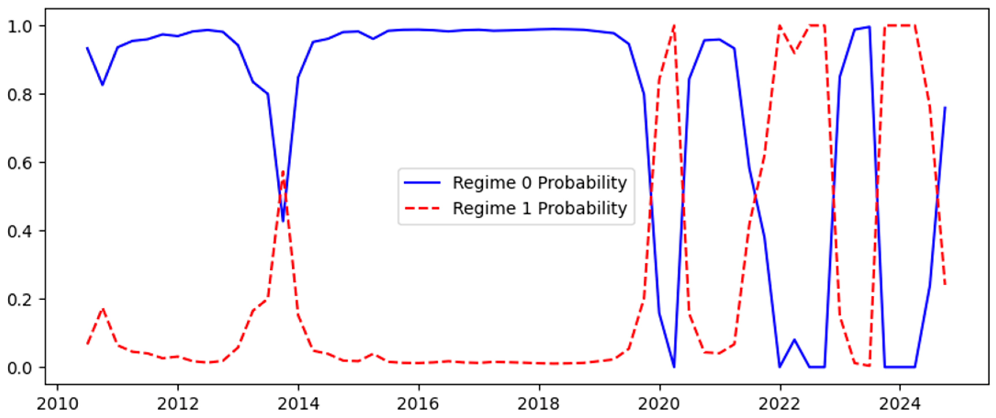 Economies 14 00042 g001