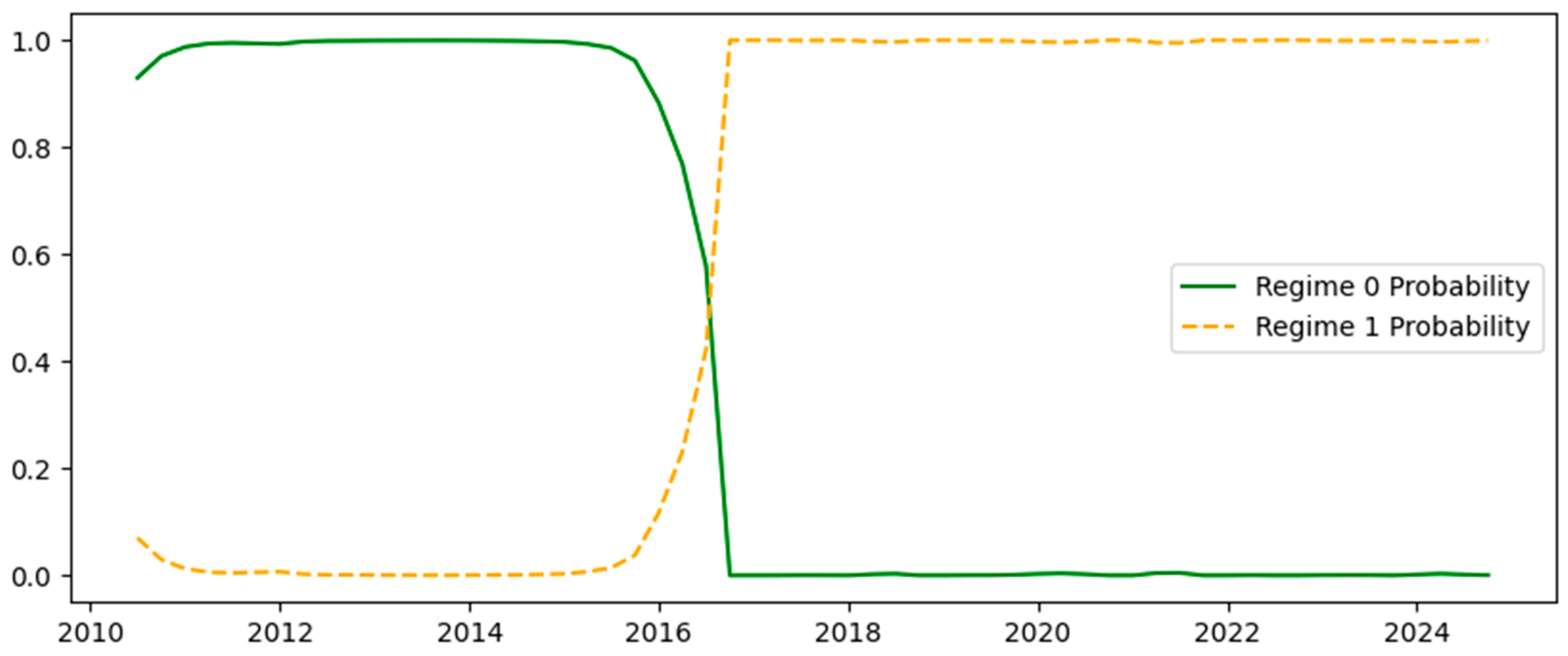 Economies 14 00042 g002