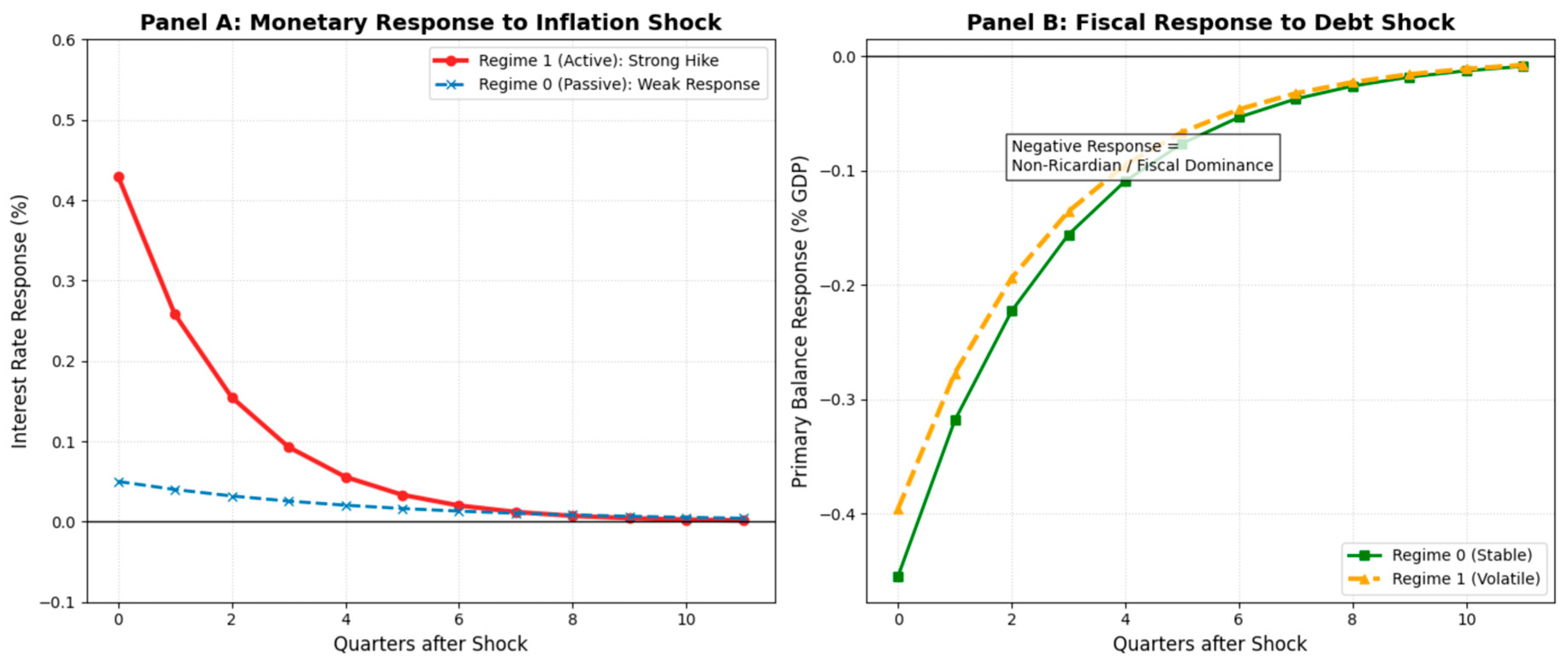 Economies 14 00042 g003