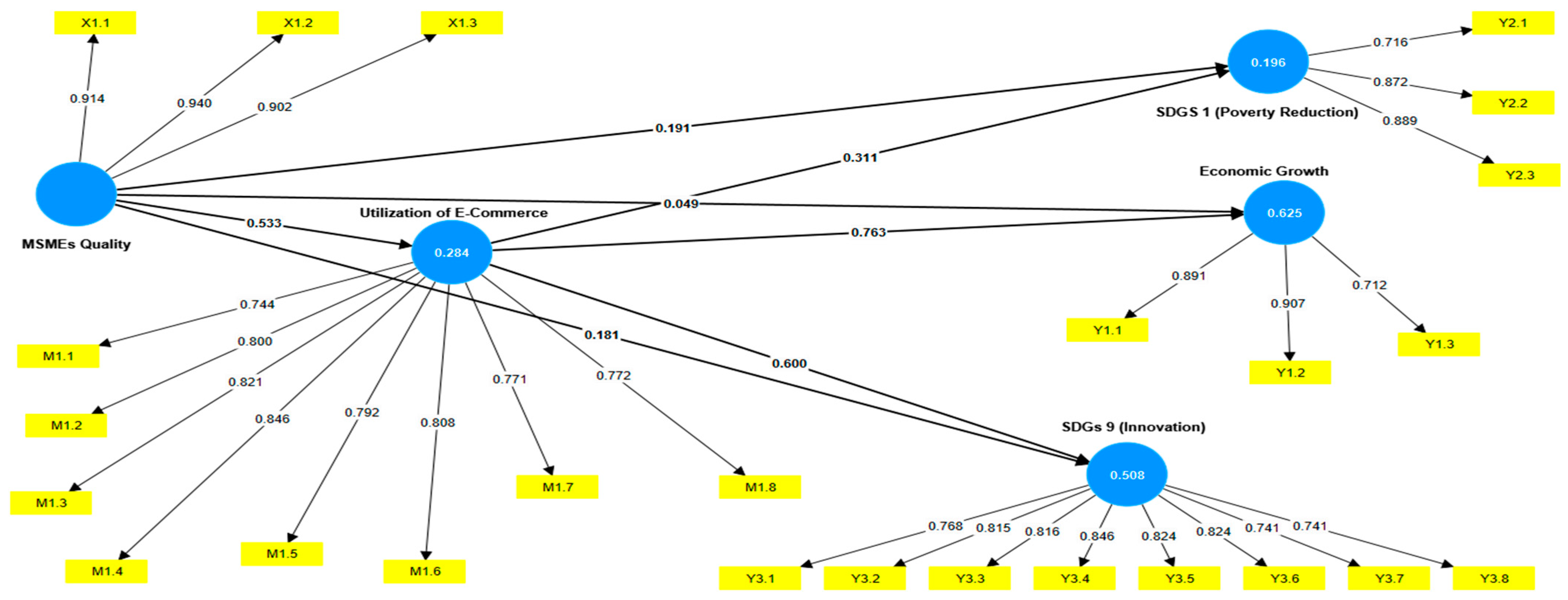 Economies 14 00044 g001 Economies 14 00044 g001