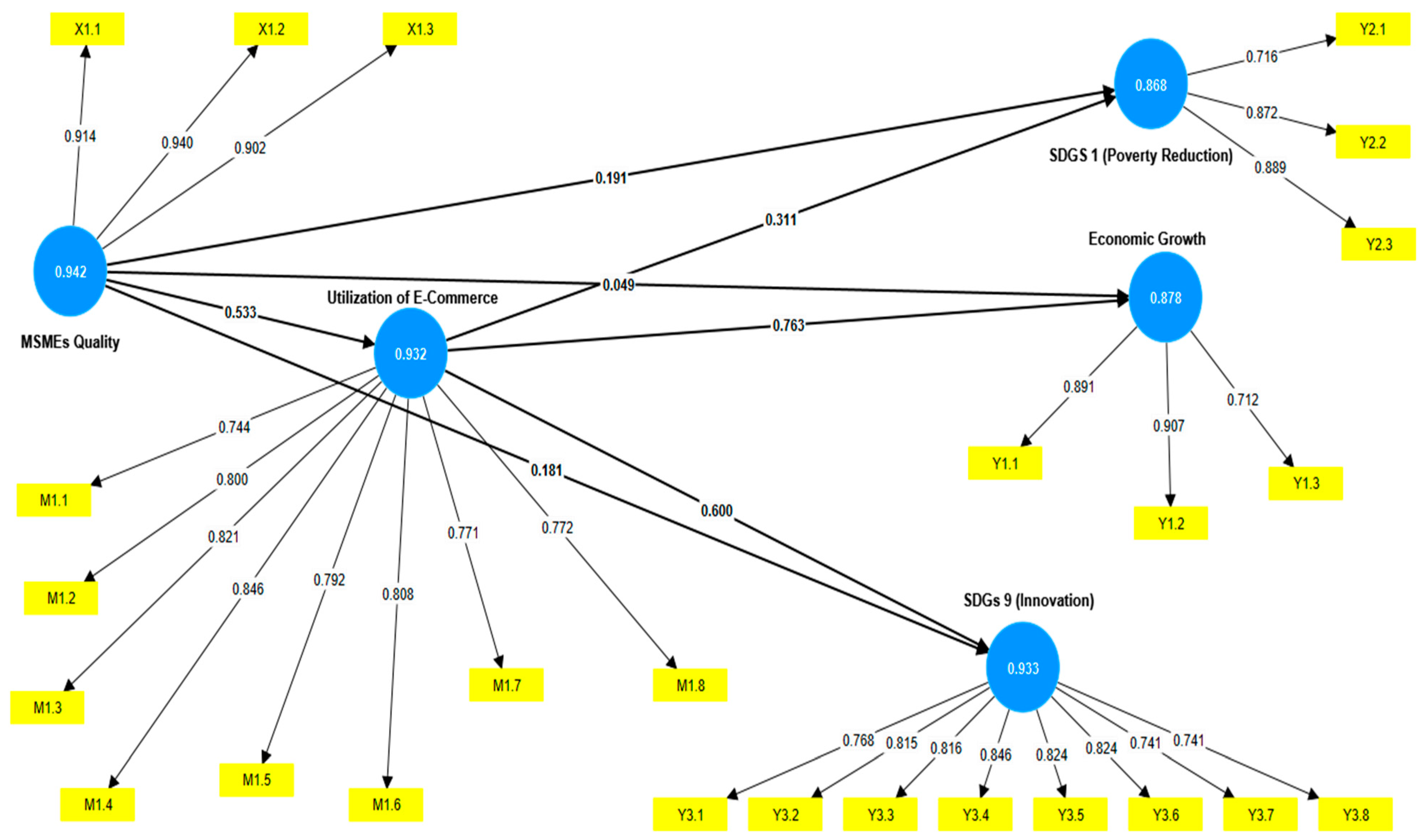 Economies 14 00044 g004 Economies 14 00044 g004