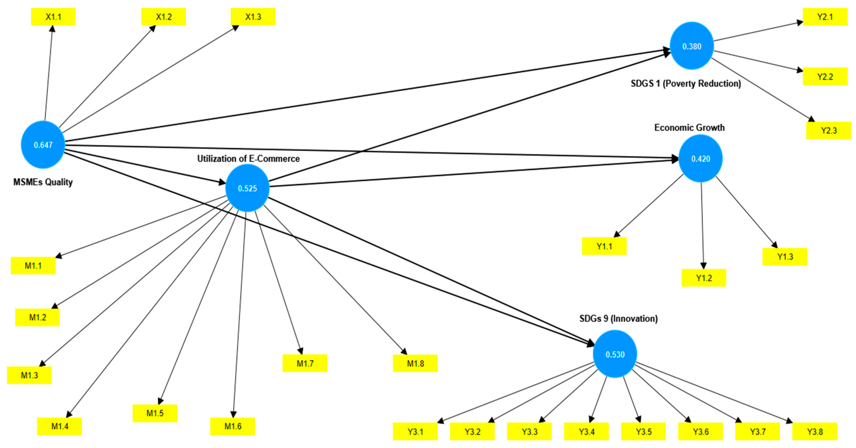 Economies 14 00044 g005 Economies 14 00044 g005