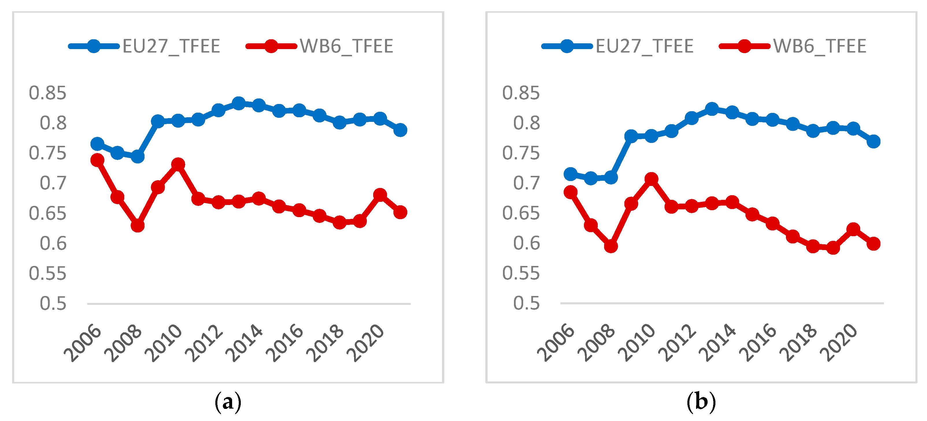 Economies 14 00047 g001