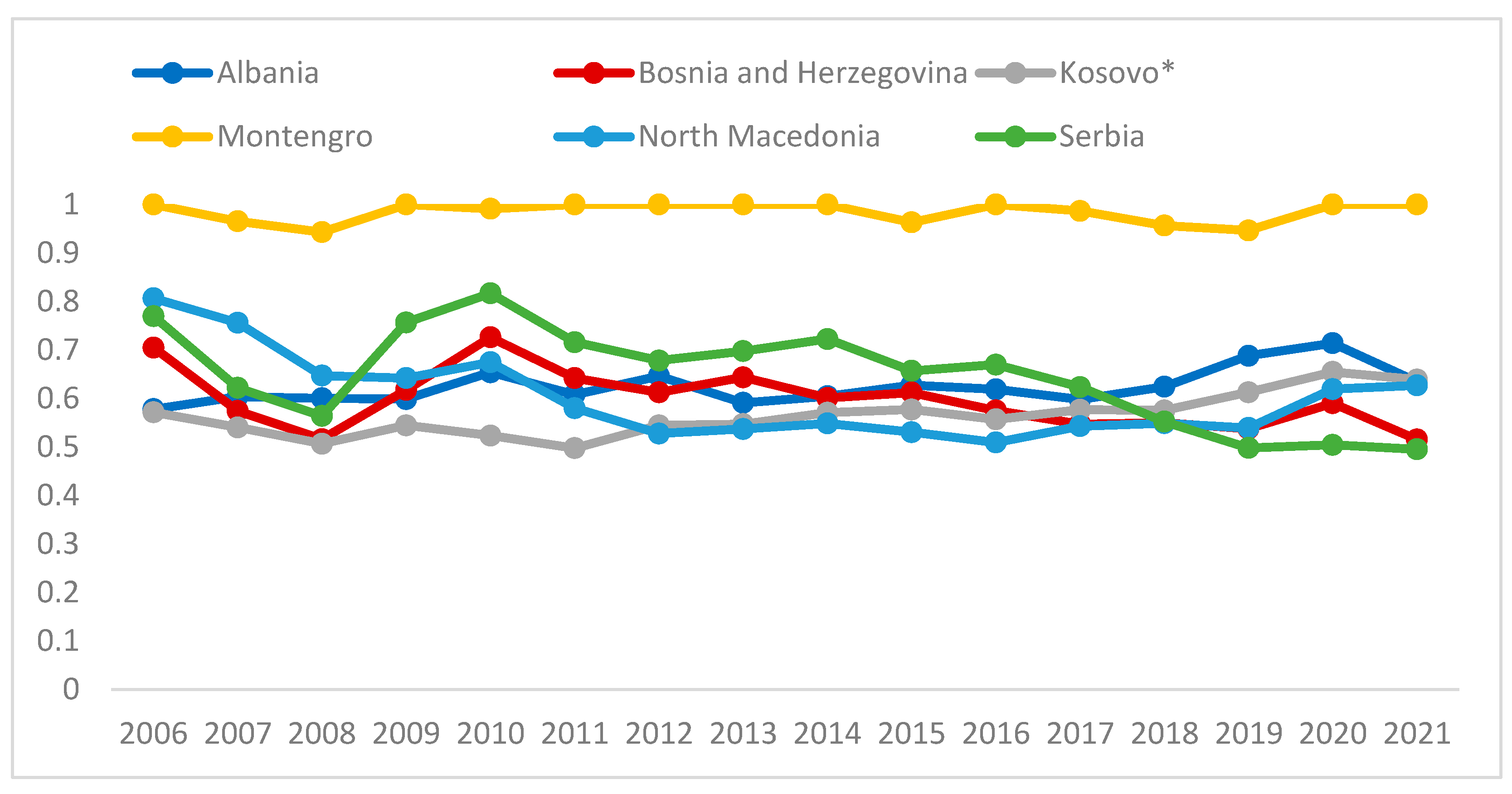 Economies 14 00047 g002