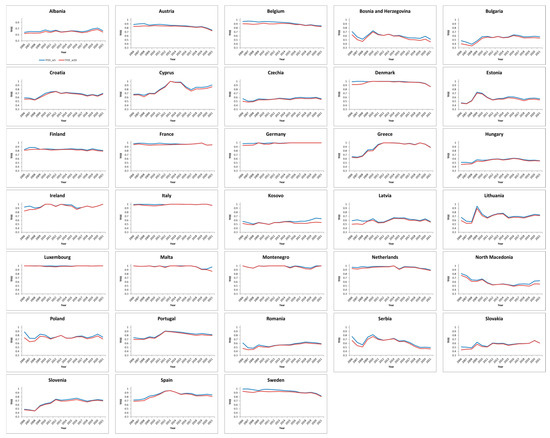Economies 14 00047 g0a1