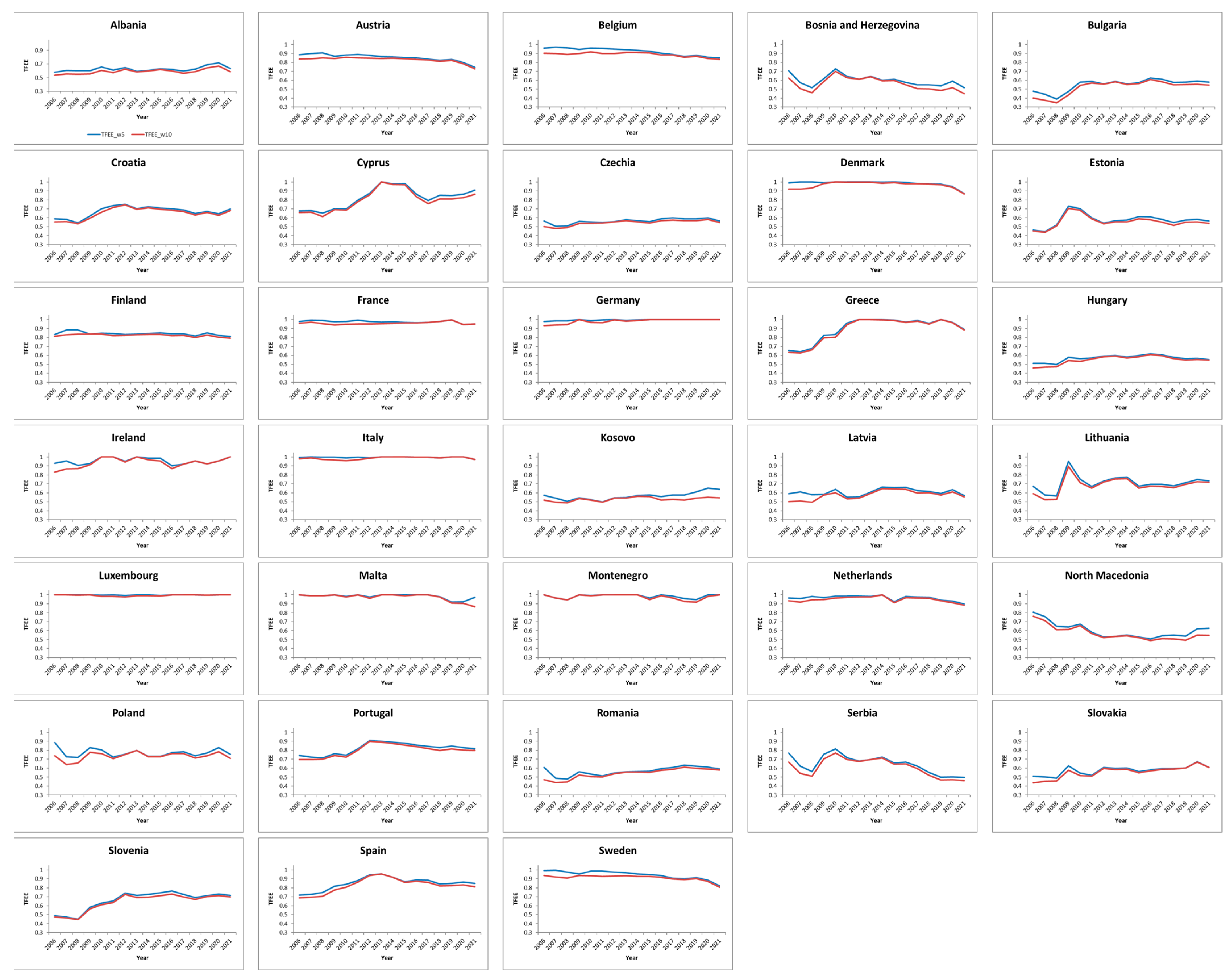 Economies 14 00047 g0a1