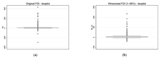 Economies 14 00047 g0a2