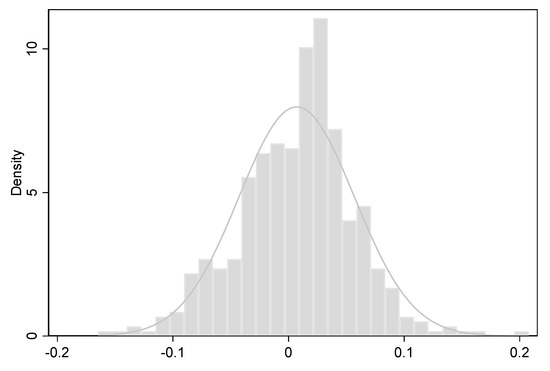 Economies 14 00047 g0a3