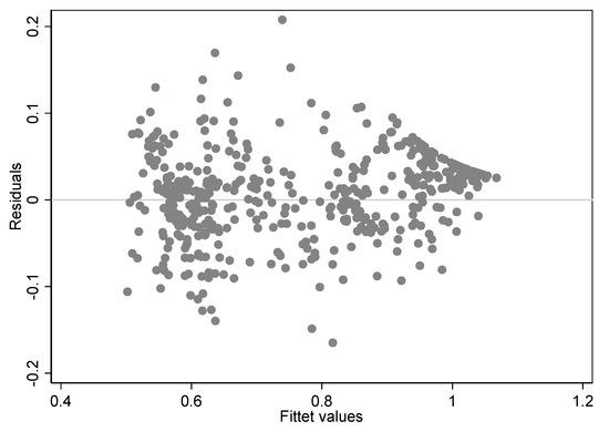 Economies 14 00047 g0a4