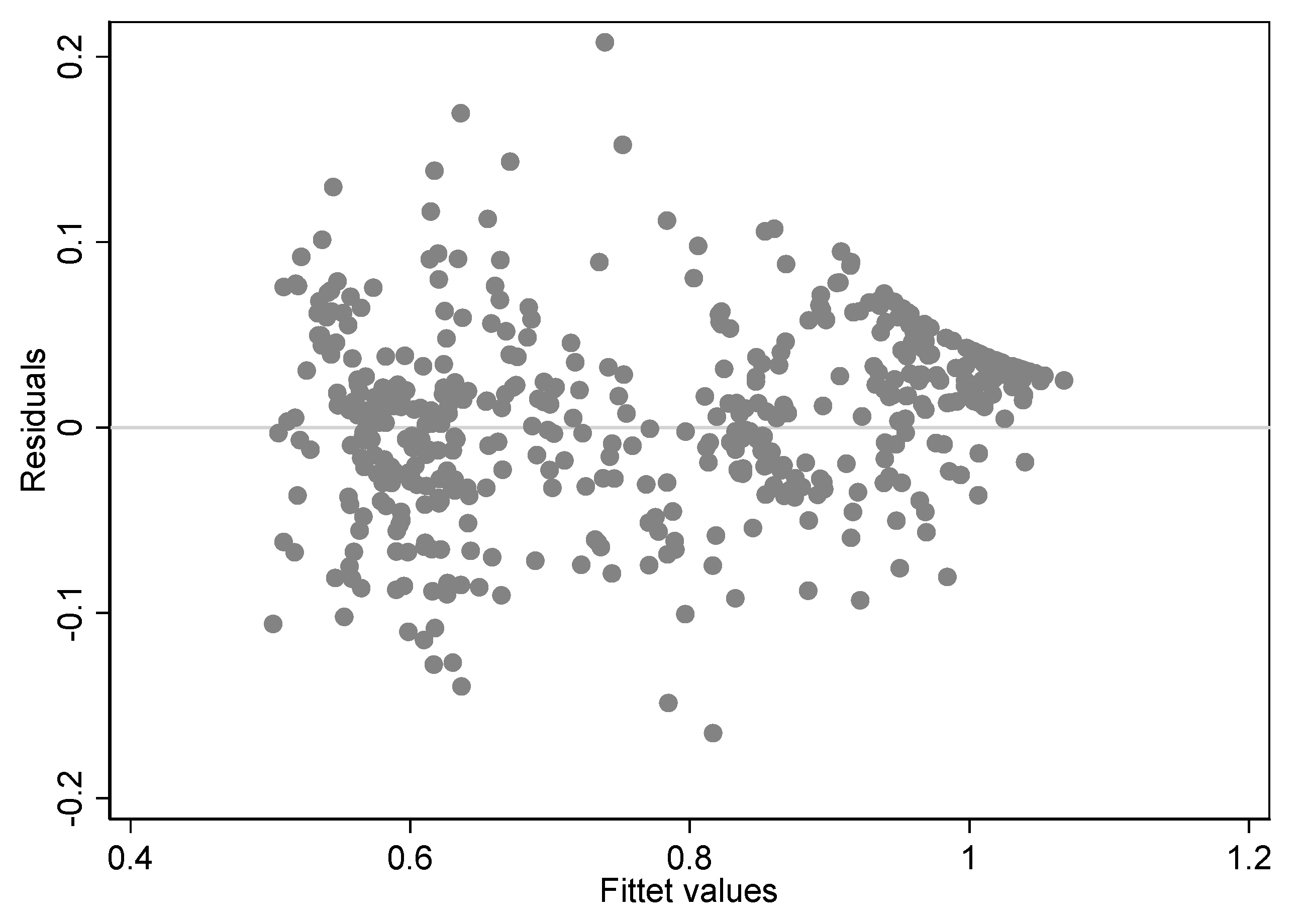 Economies 14 00047 g0a4