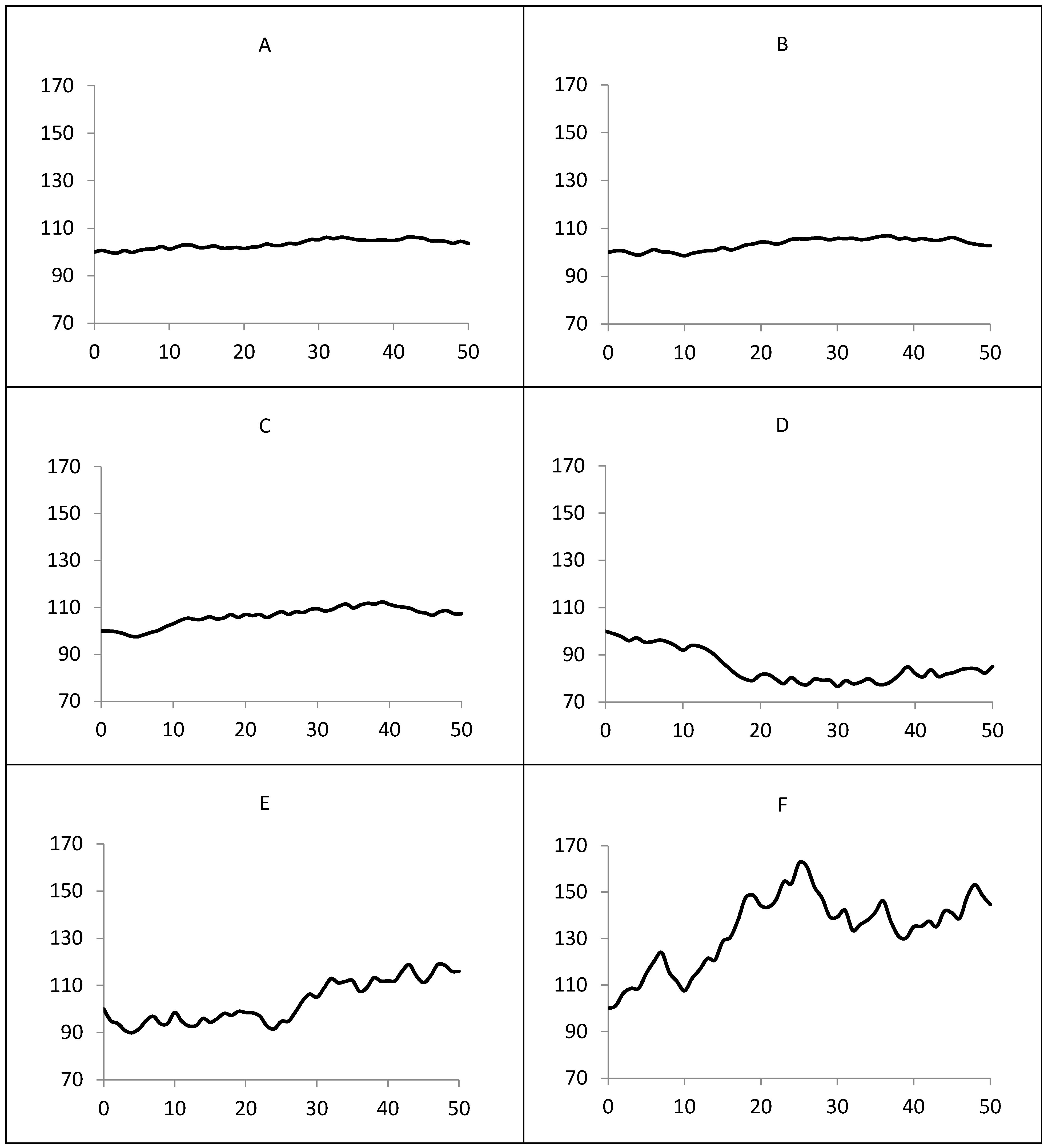 Economies 14 00049 g001