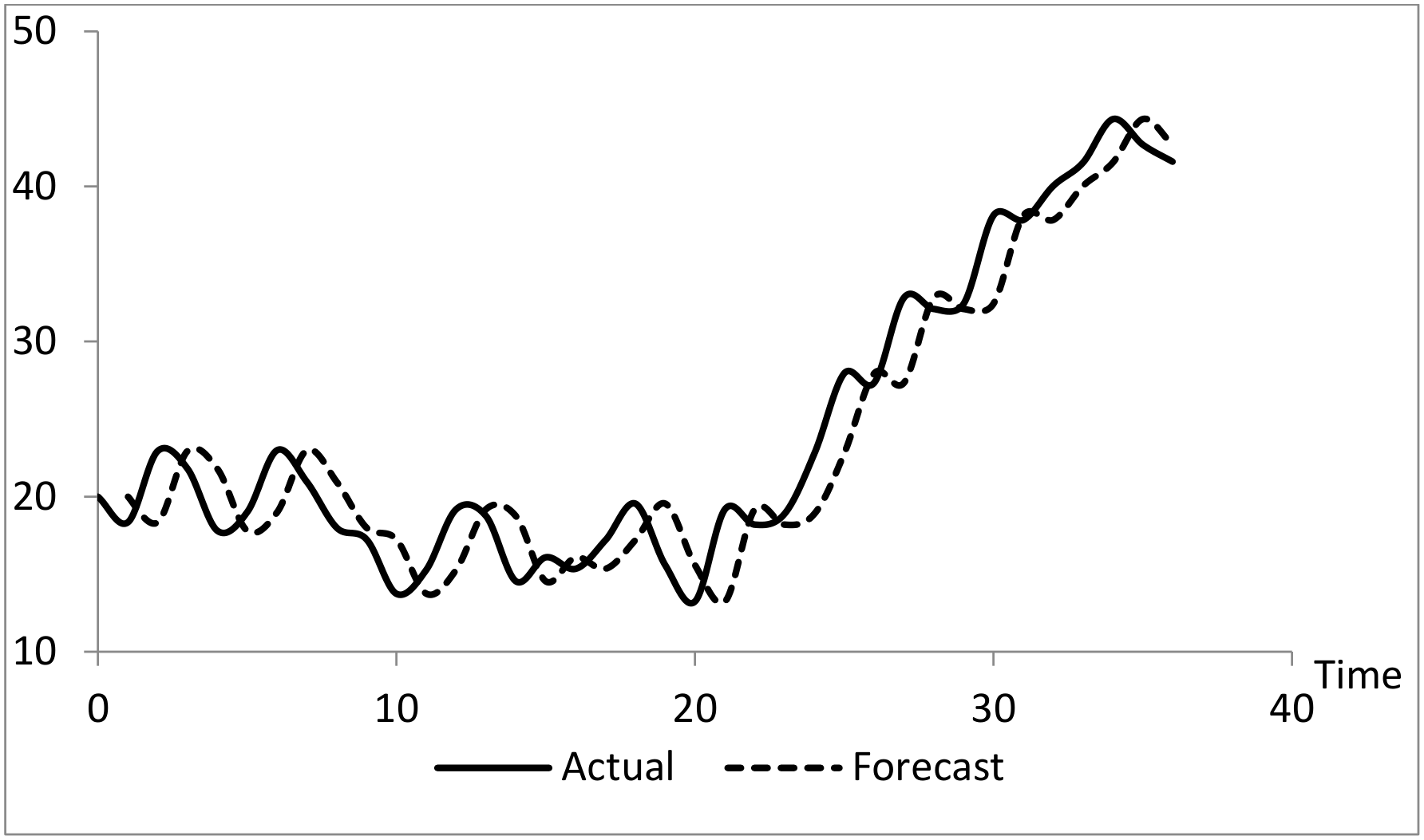 Economies 14 00049 g003