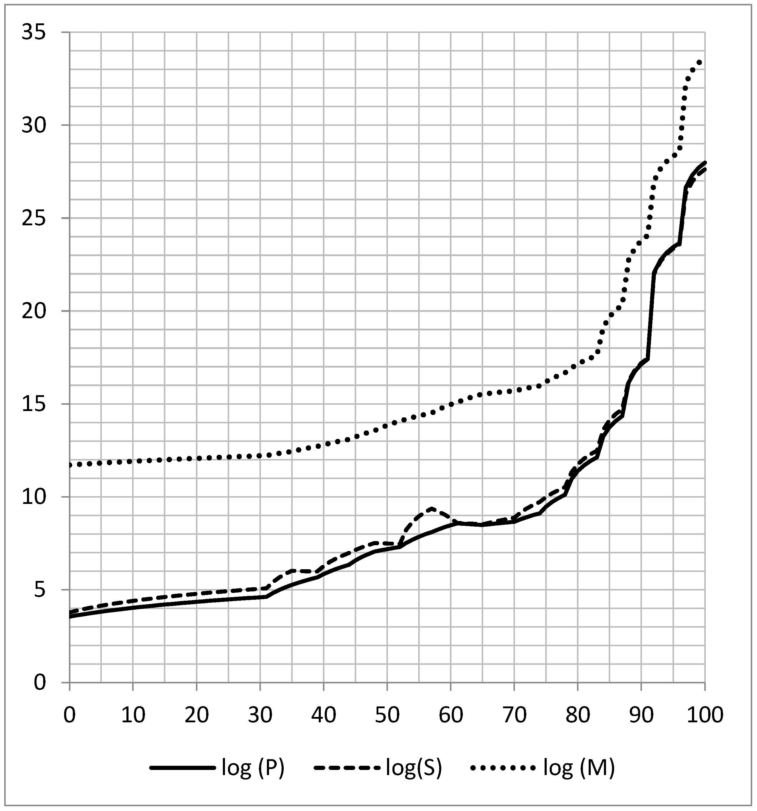 Economies 14 00049 g004