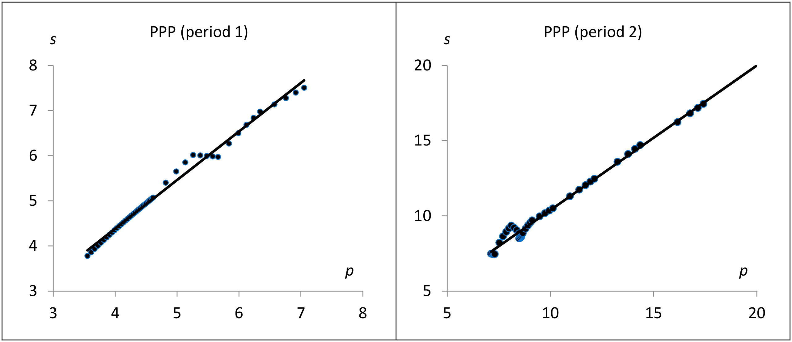 Economies 14 00049 g005a