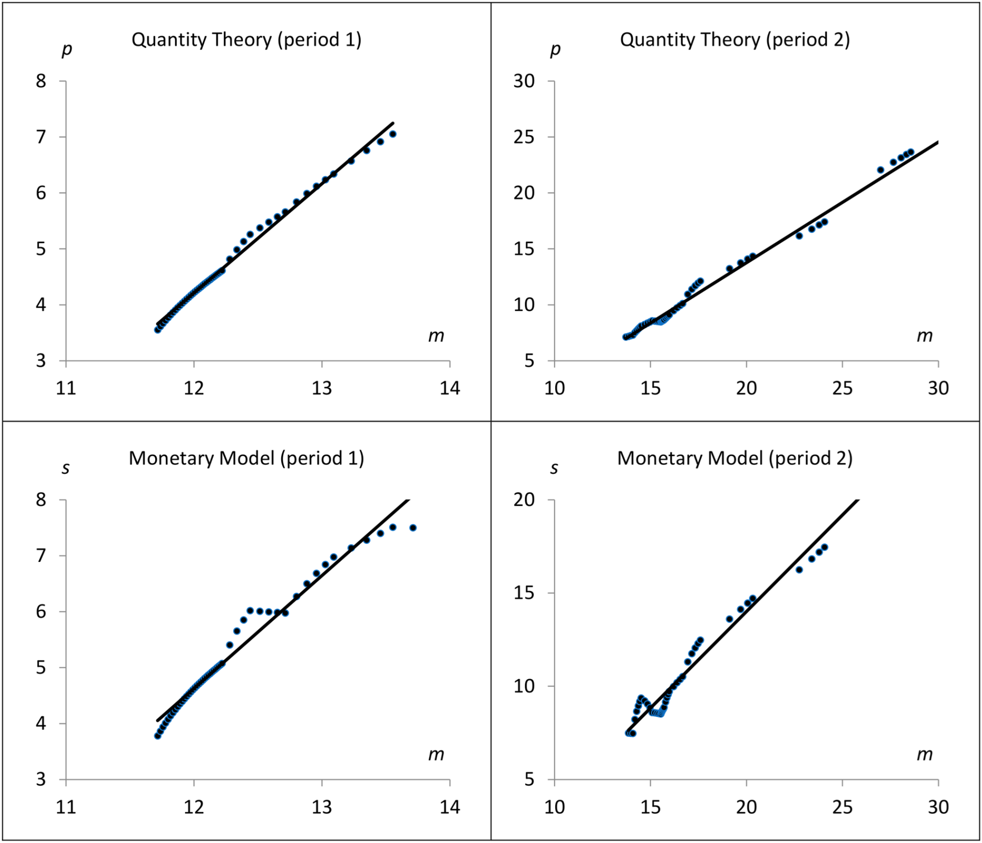 Economies 14 00049 g005b