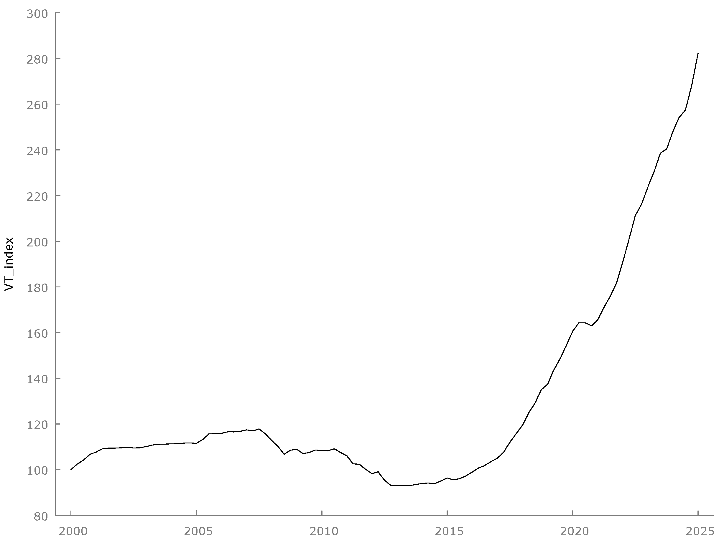 Economies 14 00071 g001 Economies 14 00071 g001