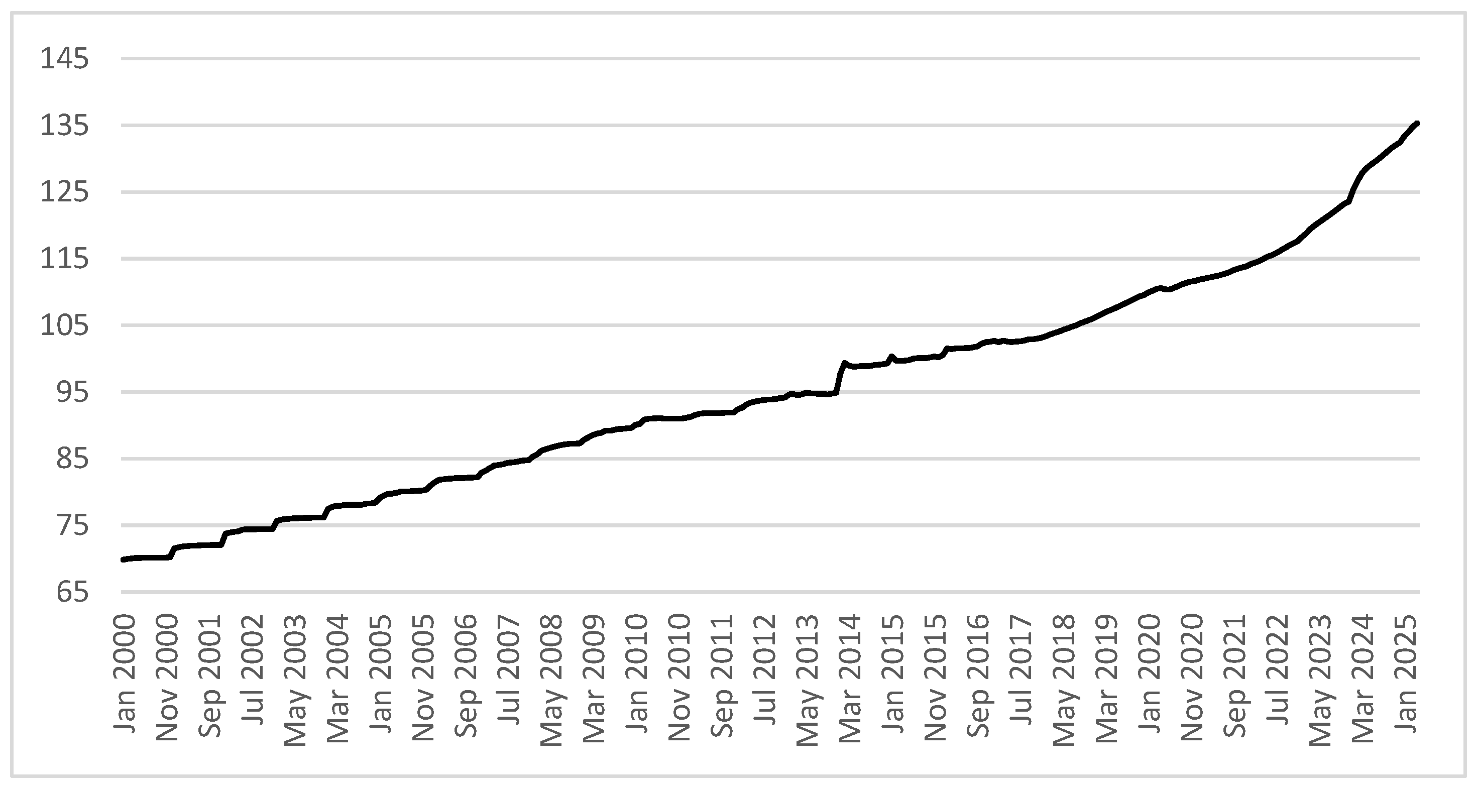 Economies 14 00071 g002 Economies 14 00071 g002
